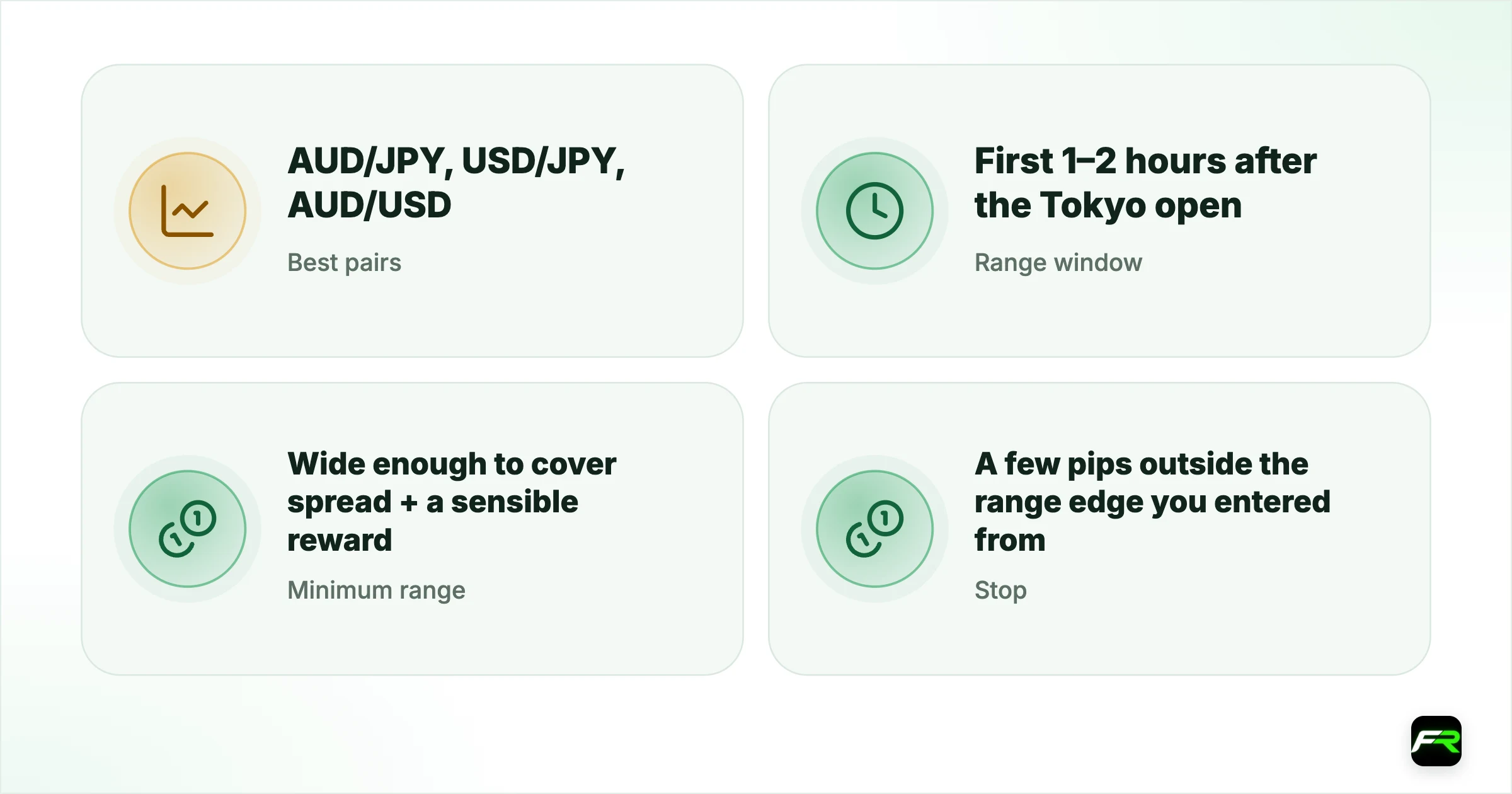 How to practise it. Best pairs: AUD/JPY, USD/JPY, AUD/USD; Range window: First 1–2 hours after the Tokyo open; Minimum range: Wide enough to cover spread + a sensible reward; Stop: A few pips outside the range edge you entered from; Main failure mode: A news driver or the London open breaks the range