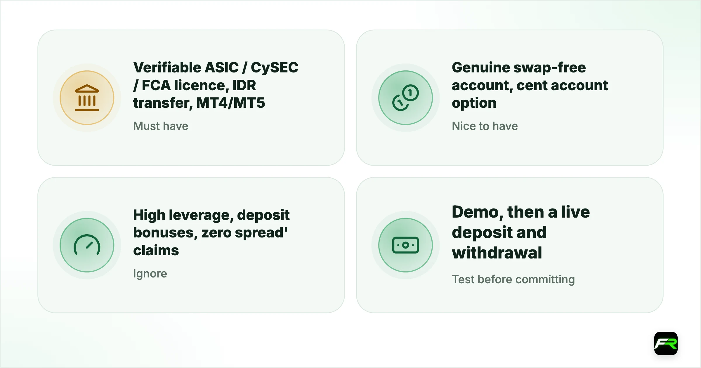 Your first three months, realistically. Must have: Verifiable ASIC/CySEC/FCA licence, IDR transfer, MT4/MT5; Nice to have: Genuine swap-free account, cent account option; Ignore: High leverage, deposit bonuses, zero spread' claims; Test before committing: Demo, then a live deposit and withdrawal; Starting balance: Only what you can afford to lose while learning