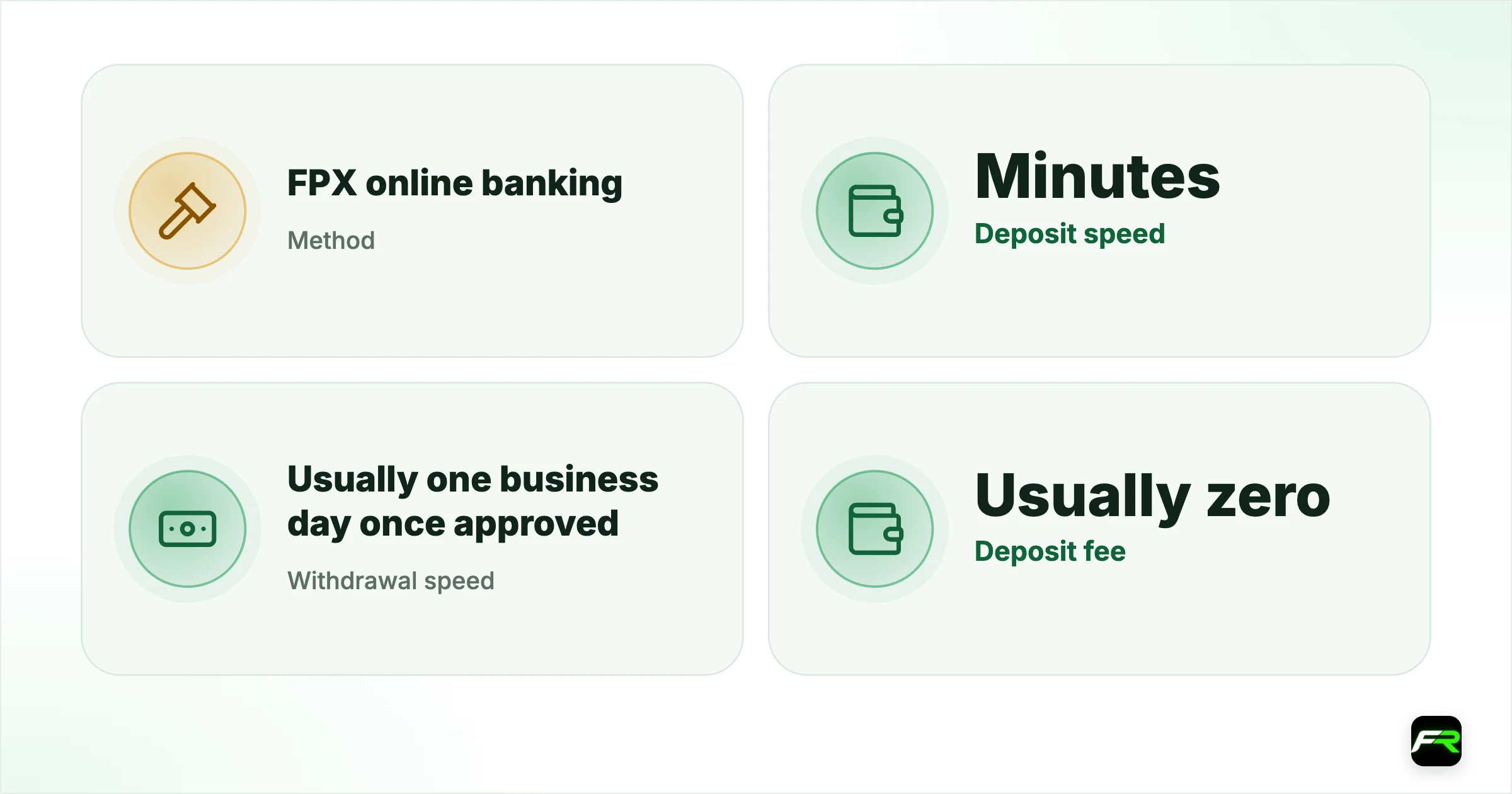 The Islamic-account point. Method: FPX online banking (bank-to-bank); Deposit speed: Minutes; Withdrawal speed: Usually one business day once approved; Deposit fee: Usually zero; Conversion cost: ~0.3–0.7% each way