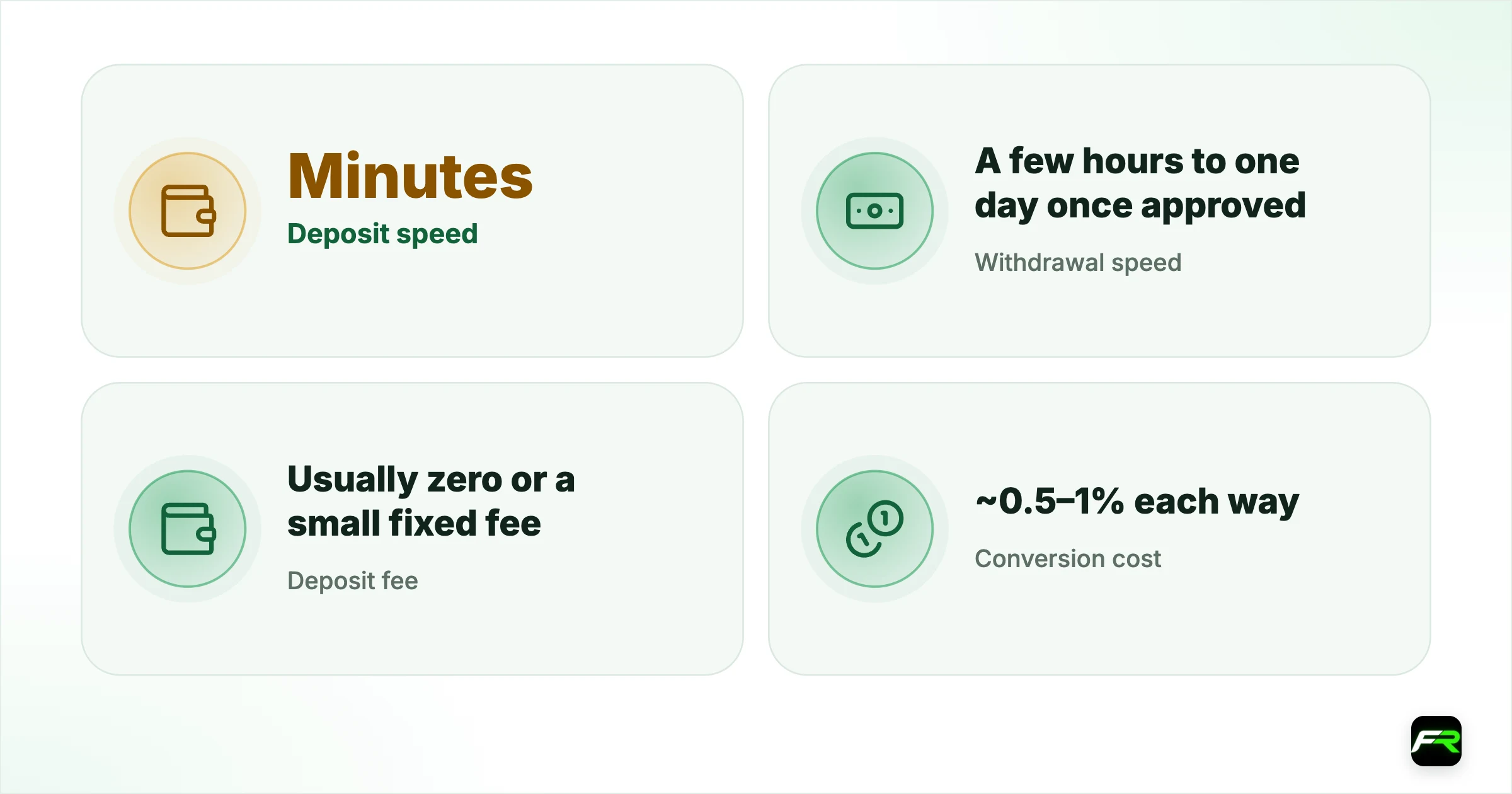 Keeping your GCash withdrawals smooth. Deposit speed: Minutes; Withdrawal speed: A few hours to one day once approved; Deposit fee: Usually zero or a small fixed fee; Conversion cost: ~0.5–1% each way; Name rule: GCash name must match trading account name