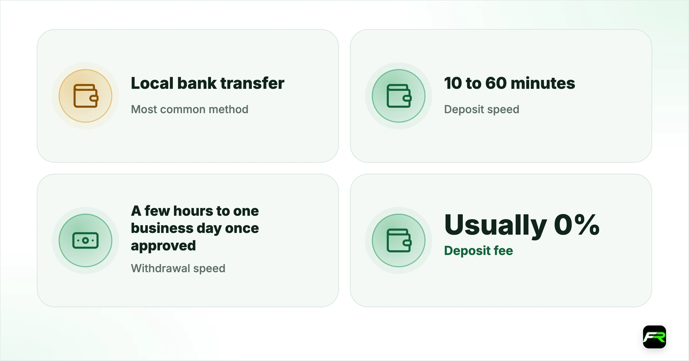 How much to move, and how often. Most common method: Local bank transfer (BCA, Mandiri, BNI, BRI); Deposit speed: 10 to 60 minutes; Withdrawal speed: A few hours to one business day once approved; Deposit fee: Usually 0%; your bank may charge Rp 2,500–6,500; Real cost: IDR-to-USD conversion spread, both directions; Biggest pitfall: Name mismatch between bank and trading account