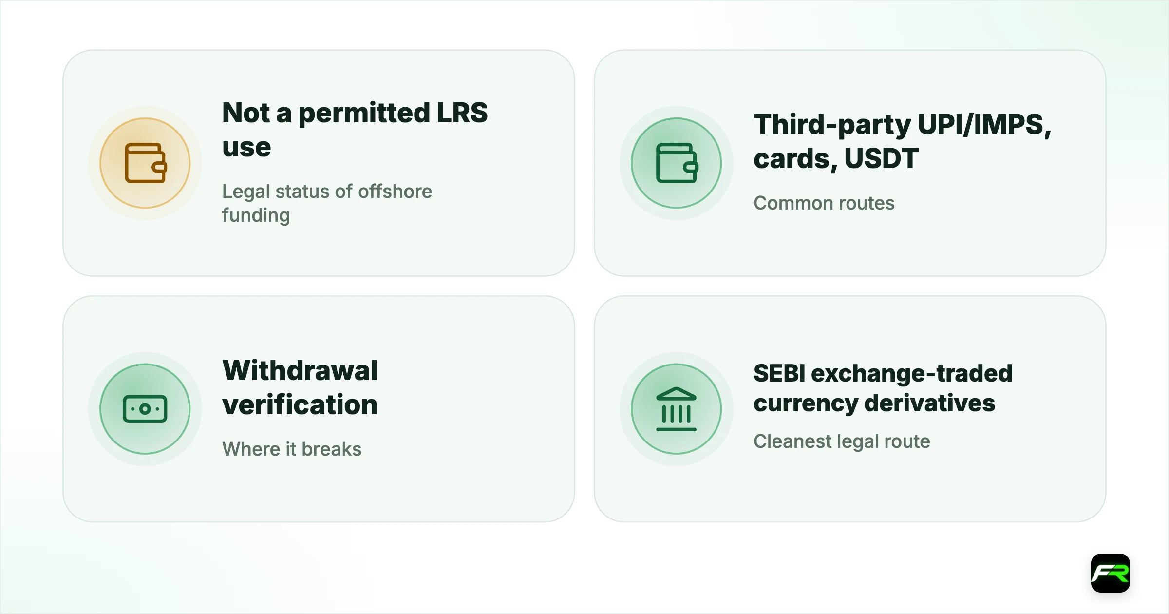 The cost stack. Legal status of offshore funding: Not a permitted LRS use; Common routes: Third-party UPI/IMPS, cards, USDT; Where it breaks: Withdrawal verification; Cleanest legal route: SEBI exchange-traded currency derivatives; Golden rule: Withdraw only to the method you deposited with