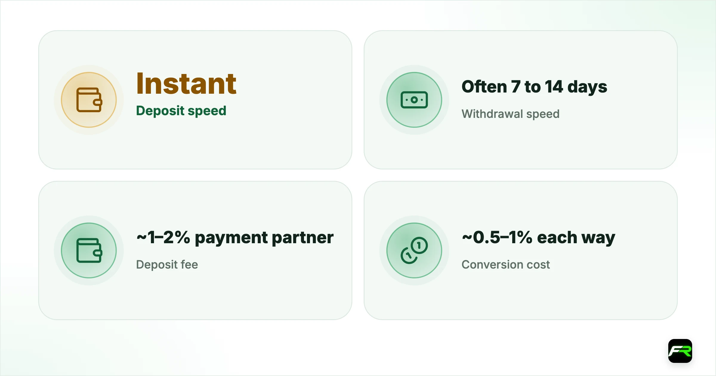 Reporting a Recovery Scam to Pakistan's Cyber Crime Authority. Deposit speed: Instant; Withdrawal speed: Often 7 to 14 days; Deposit fee: ~1–2% payment partner; Conversion cost: ~0.5–1% each way; Name rule: Wallet name and CNIC must match the account