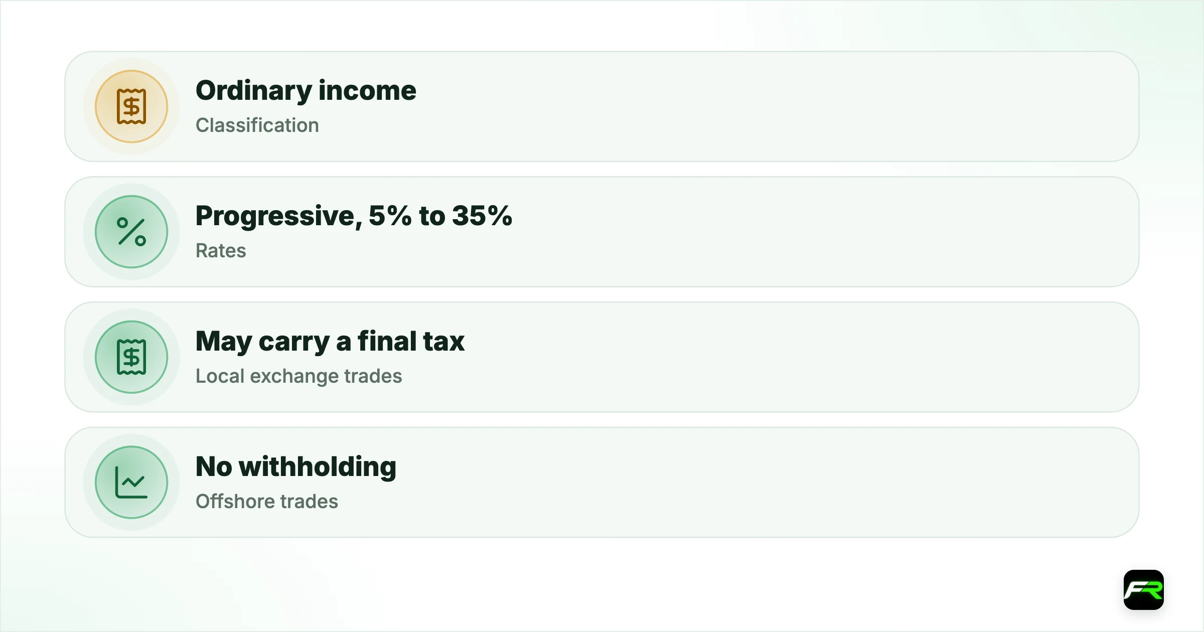 What draws attention. Classification: Ordinary income; Rates: Progressive, 5% to 35%; Local exchange trades: May carry a final tax (PPh Pasal 4(2)) at source; Offshore trades: No withholding; fully self-reported; Return: Annual SPT Tahunan
