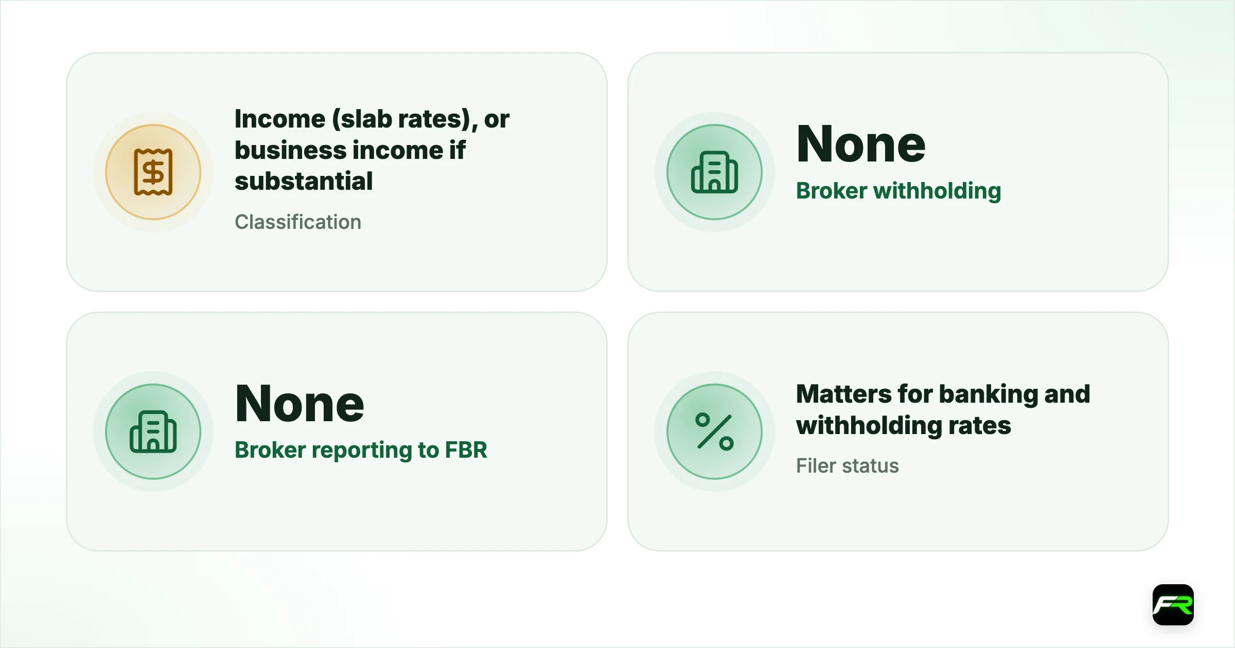 The banking angle is the real pressure. Classification: Income (slab rates), or business income if substantial; Broker withholding: None; Broker reporting to FBR: None; Filer status: Matters for banking and withholding rates; Crypto funding: USDT purchase and disposal may have separate implications