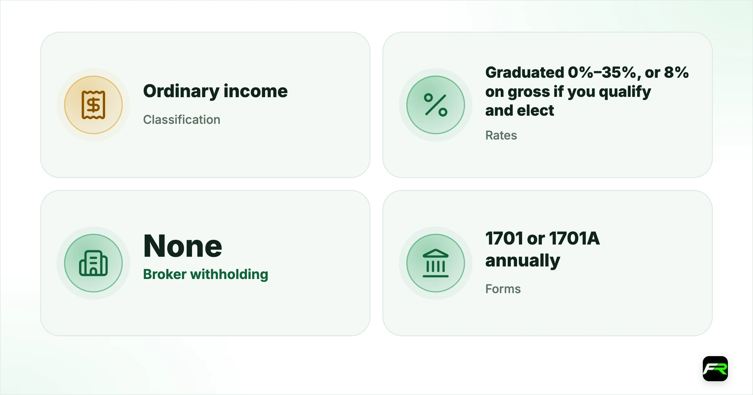 The frequency question. Classification: Ordinary income (trade/business or other income); Rates: Graduated 0%–35%, or 8% on gross if you qualify and elect; Broker withholding: None; Forms: 1701 or 1701A annually; 1701Q if registered; Capital-gains regime: Does not apply to forex