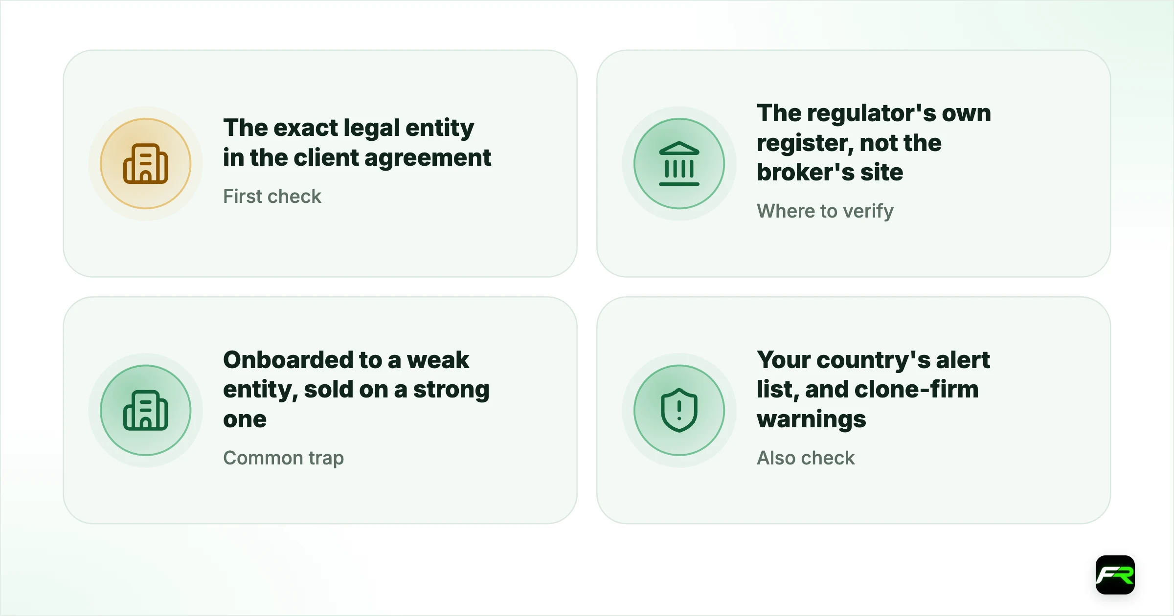 Red flags that override everything. First check: The exact legal entity in the client agreement; Where to verify: The regulator's own register, not the broker's site; Common trap: Onboarded to a weak entity, sold on a strong one; Also check: Your country's alert list, and clone-firm warnings; Time needed: About five minutes