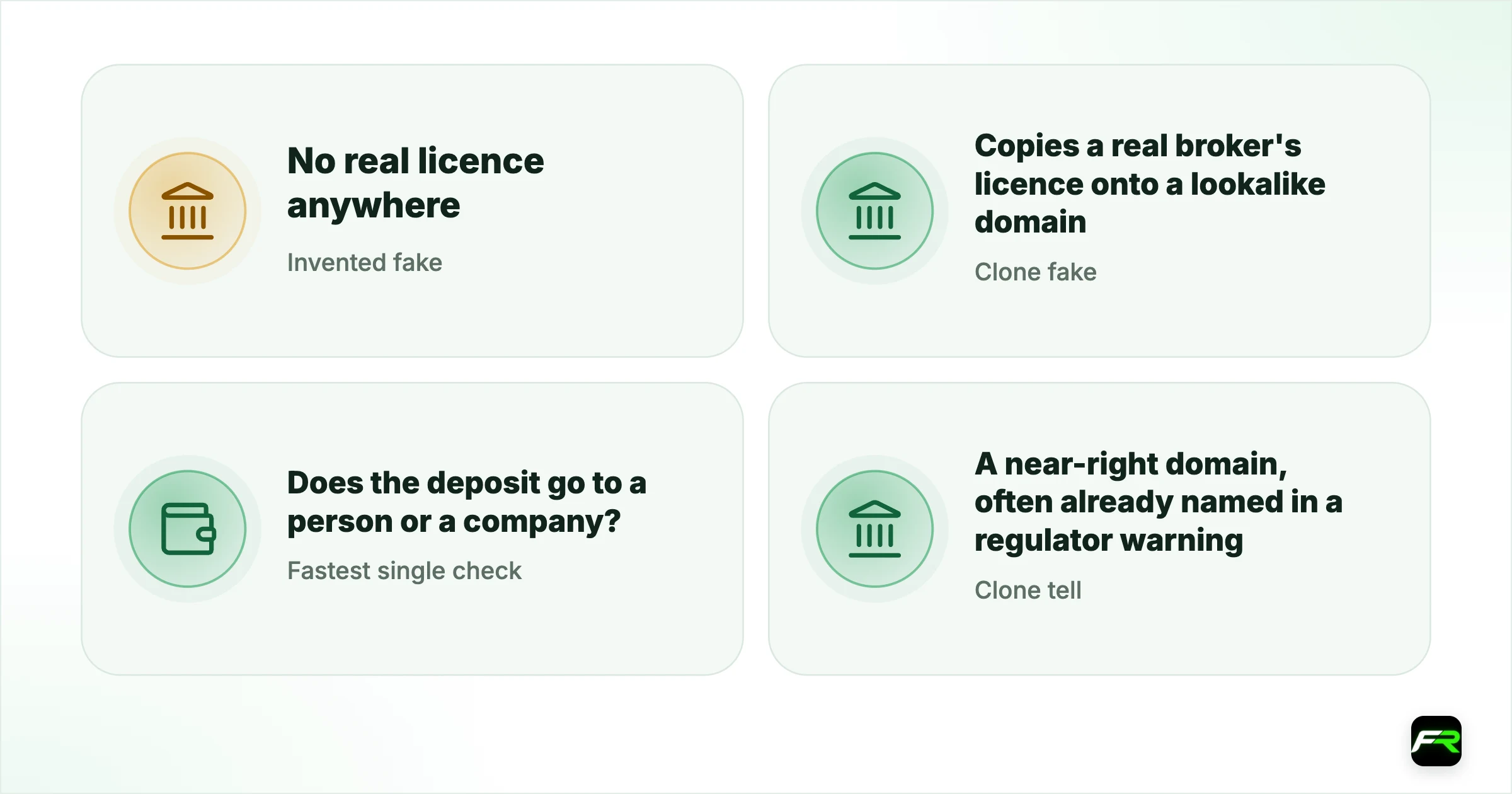 The five-minute routine. Invented fake: No real licence anywhere; hopes you will not check; Clone fake: Copies a real broker's licence onto a lookalike domain; Fastest single check: Does the deposit go to a person or a company?; Clone tell: A near-right domain, often already named in a regulator warning; Time to check: About five minutes