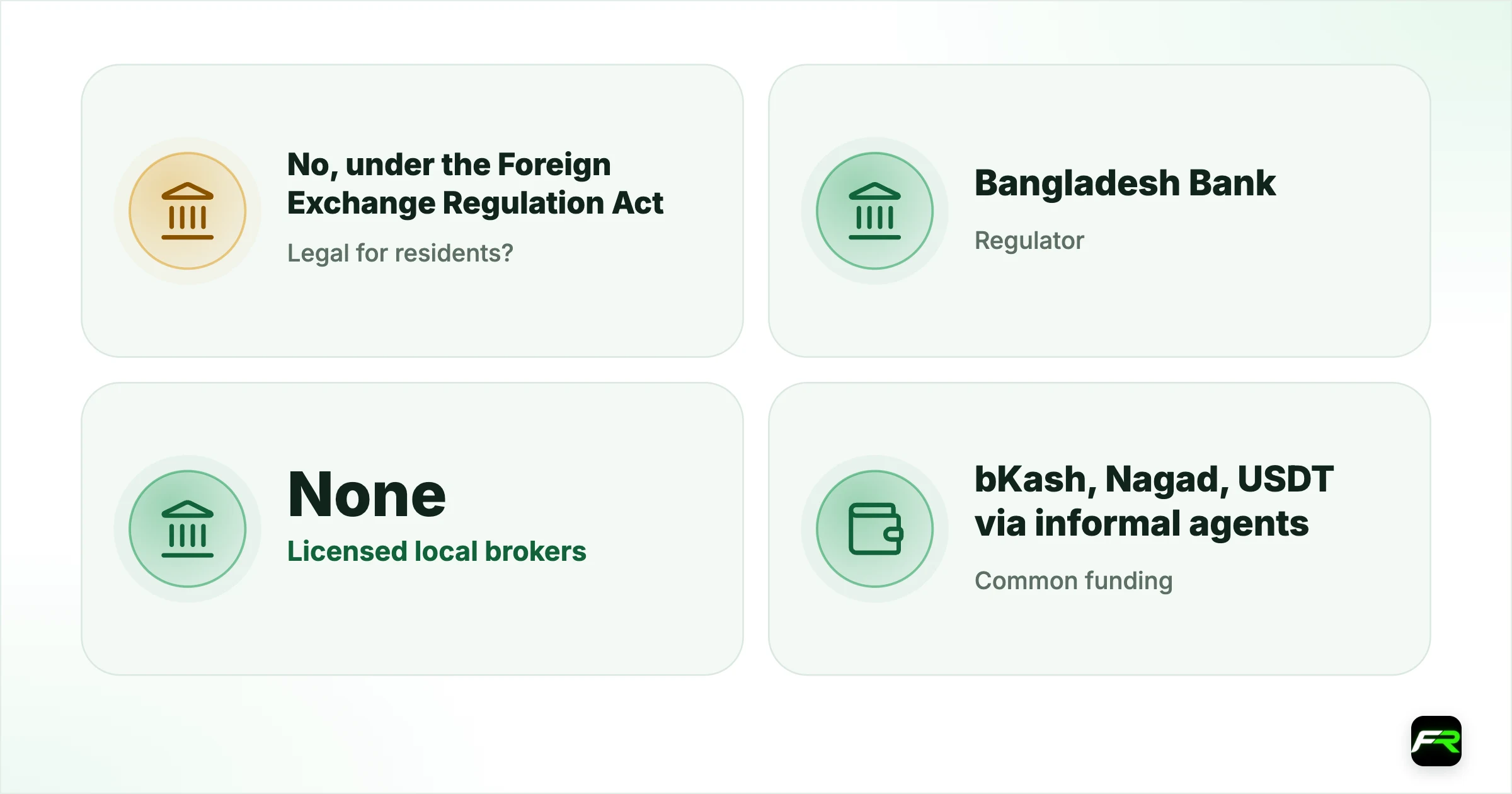 Is Forex Trading Legal in Bangladesh?. Legal for residents?: No, under the Foreign Exchange Regulation Act; Regulator: Bangladesh Bank; Licensed local brokers: None; Common funding: bKash, Nagad, USDT via informal agents; Biggest risk: Funding agents in the middle; Local recourse: None