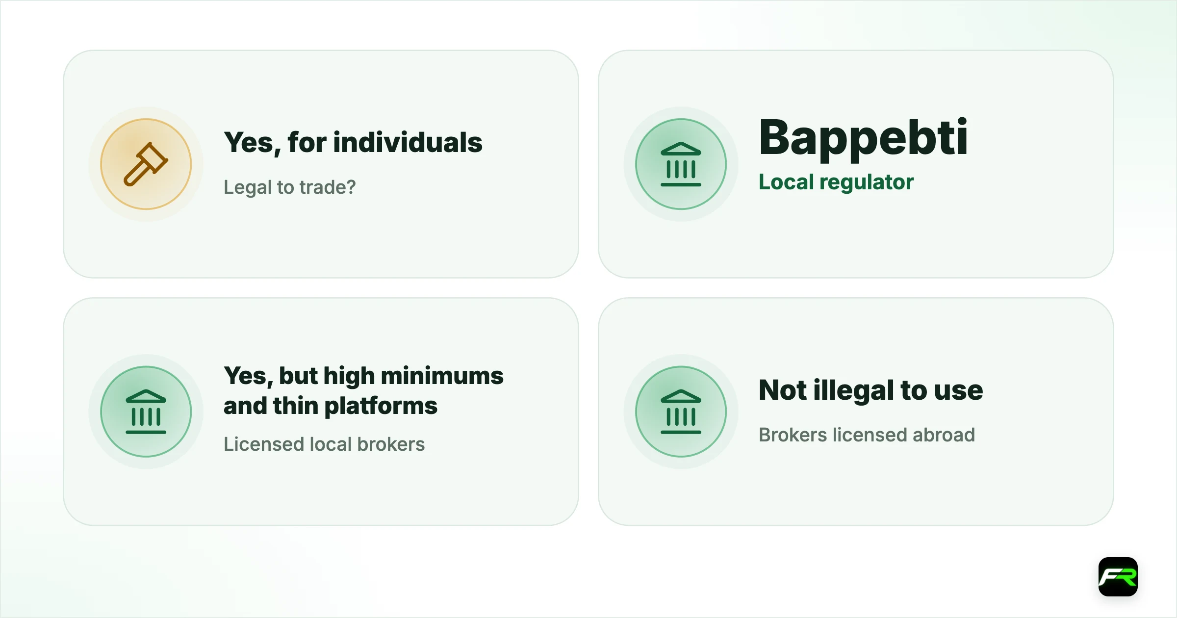 The one thing that is clearly not allowed. Legal to trade?: Yes, for individuals; Local regulator: Bappebti; Licensed local brokers: Yes, but high minimums and thin platforms; Brokers licensed abroad: Not illegal to use; no Bappebti recourse; Common funding: BCA, Mandiri, BNI, BRI local transfer; Check before depositing: Bappebti blocked-sites list