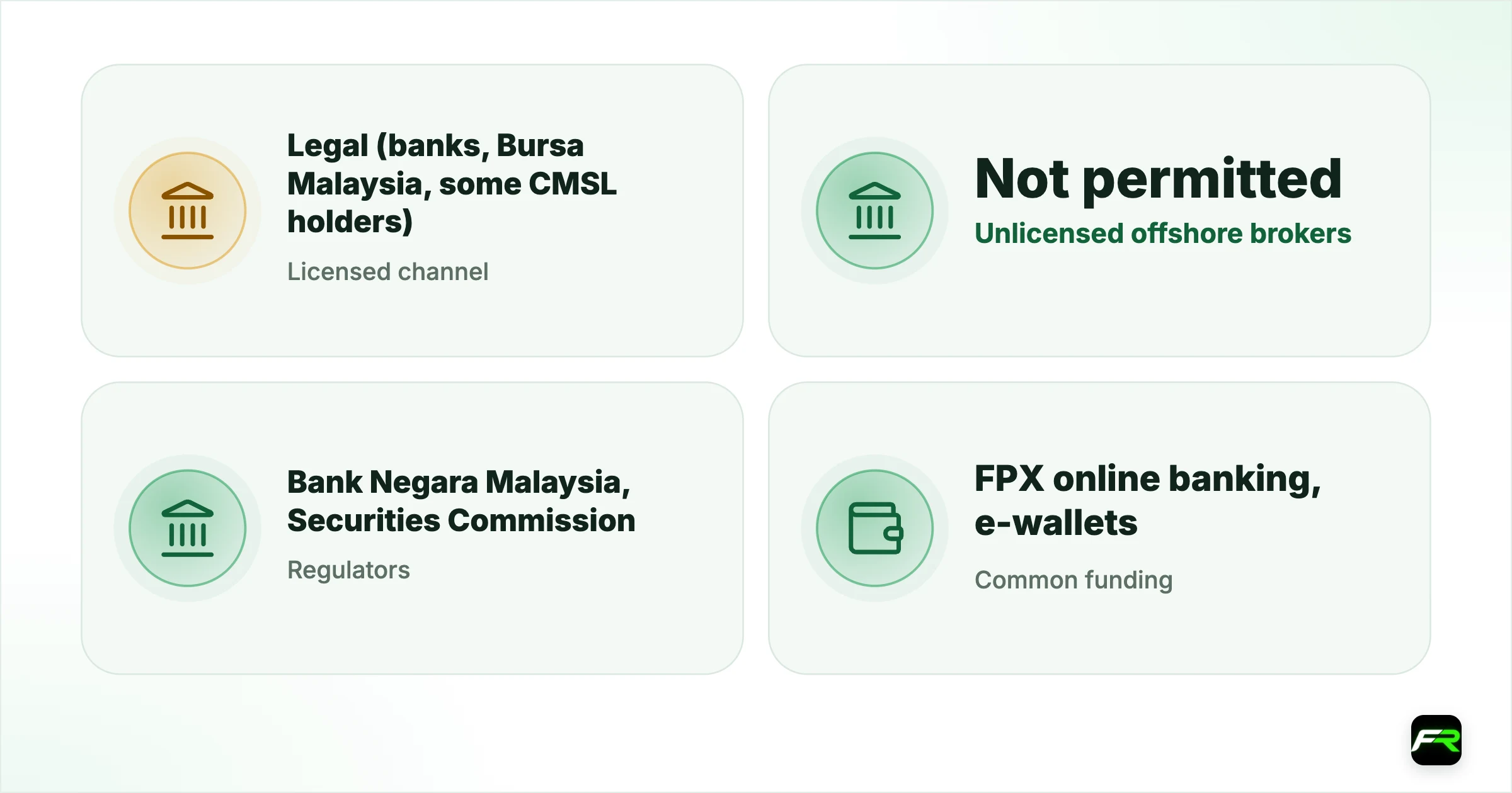 Is Forex Trading Legal in Malaysia?. Licensed channel: Legal (banks, Bursa Malaysia, some CMSL holders); Unlicensed offshore brokers: Not permitted; on Bank Negara alert list; Regulators: Bank Negara Malaysia, Securities Commission; Common funding: FPX online banking, e-wallets; Check before depositing: BNM Financial Consumer Alert list; Enforcement focus: Operators and money-services offences, not individuals