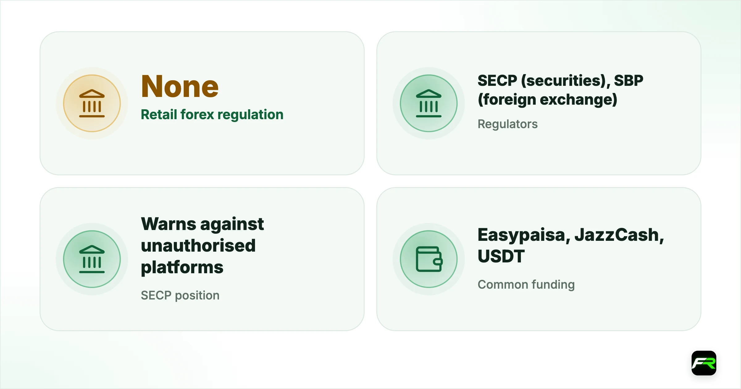 Is Forex Trading Legal in Pakistan?. Retail forex regulation: None; Regulators: SECP (securities), SBP (foreign exchange); SECP position: Warns against unauthorised platforms; Common funding: Easypaisa, JazzCash, USDT; Withdrawal speed: Often a week or more; Local recourse: None