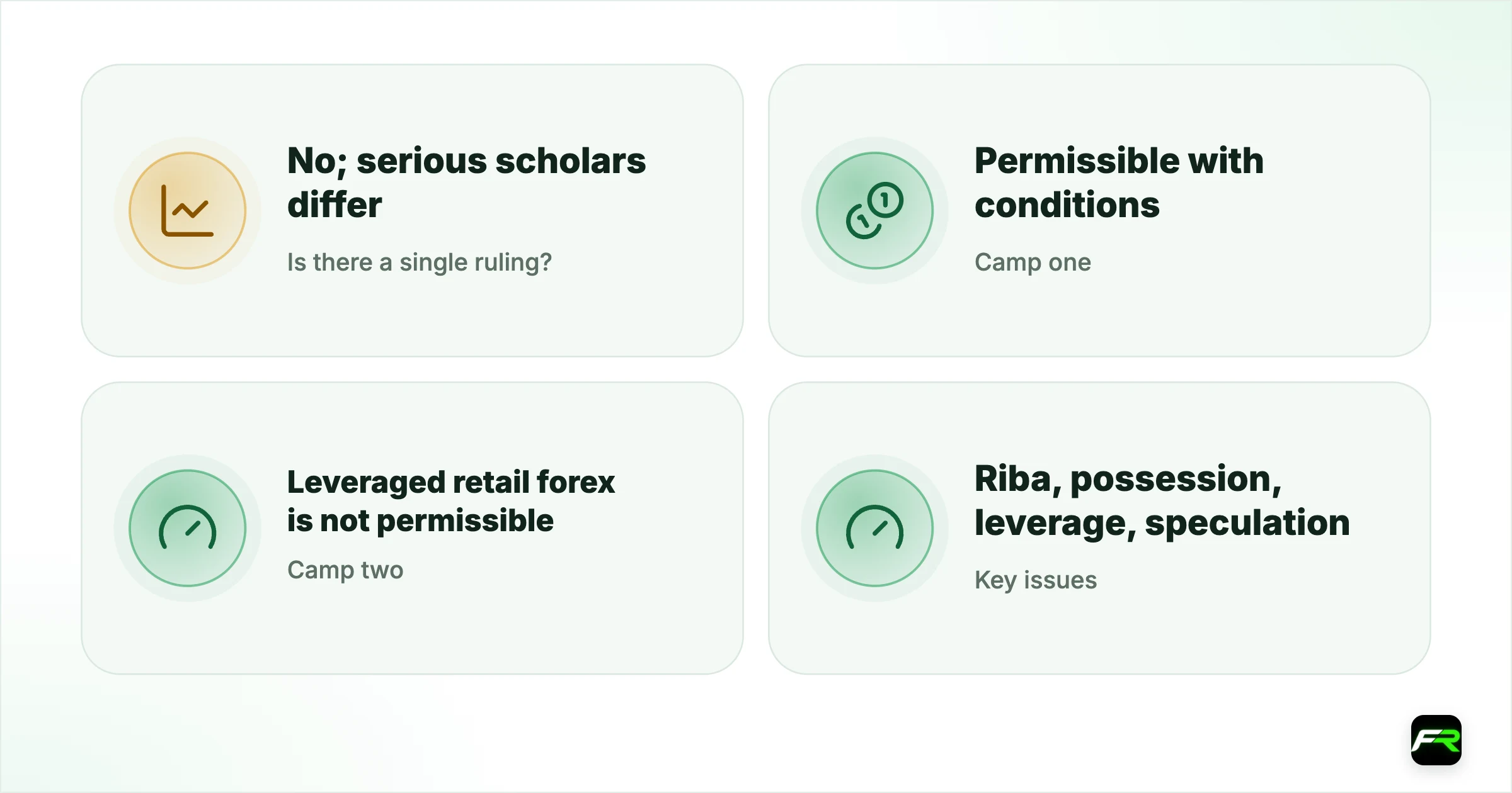 What to bring to a scholar. Is there a single ruling?: No; serious scholars differ; Camp one: Permissible with conditions (swap-free, immediate settlement); Camp two: Leveraged retail forex is not permissible; Key issues: Riba, possession, leverage, speculation; What settles it: A qualified scholar advising on your situation
