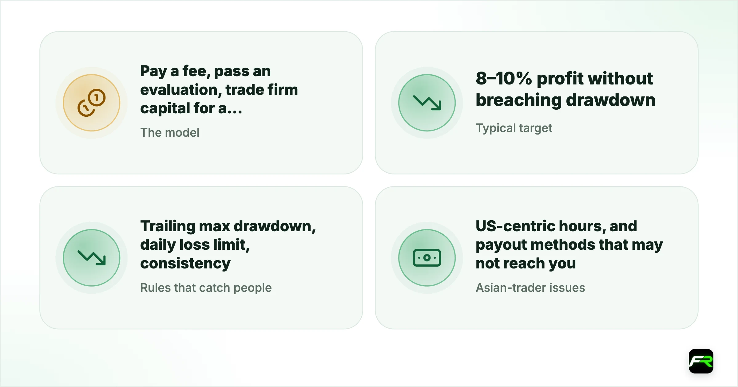 Is it worth it?. The model: Pay a fee, pass an evaluation, trade firm capital for a profit split; Typical target: 8–10% profit without breaching drawdown; Rules that catch people: Trailing max drawdown, daily loss limit, consistency; Asian-trader issues: US-centric hours, and payout methods that may not reach you; Honest framing: A paid demo with rules; worth it only for an already-proven trader