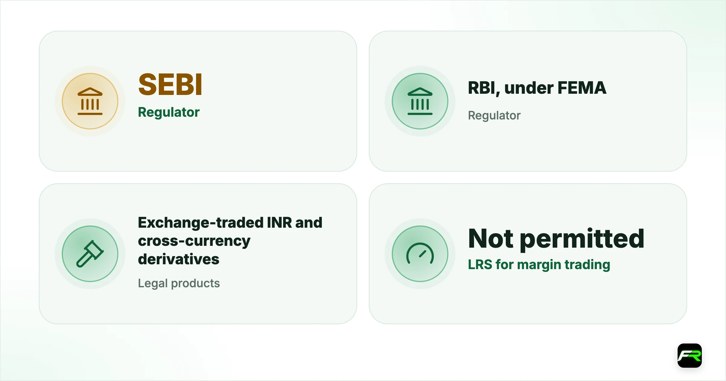 What changes when the rules move. Regulator (exchange): SEBI; Regulator (cross-border money): RBI, under FEMA; Legal products: Exchange-traded INR and cross-currency derivatives; LRS for margin trading: Not permitted; Offshore brokers: Mostly on the RBI Alert List; Rules stability: Changing, so confirm the current position