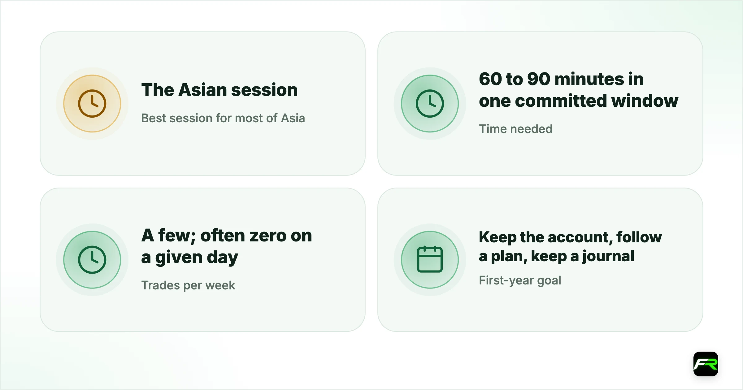 The realistic expectation. Best session for most of Asia: The Asian session (your morning/evening); Time needed: 60 to 90 minutes in one committed window; Trades per week: A few; often zero on a given day; First-year goal: Keep the account, follow a plan, keep a journal; Biggest mistake: Managing trades from work in glances