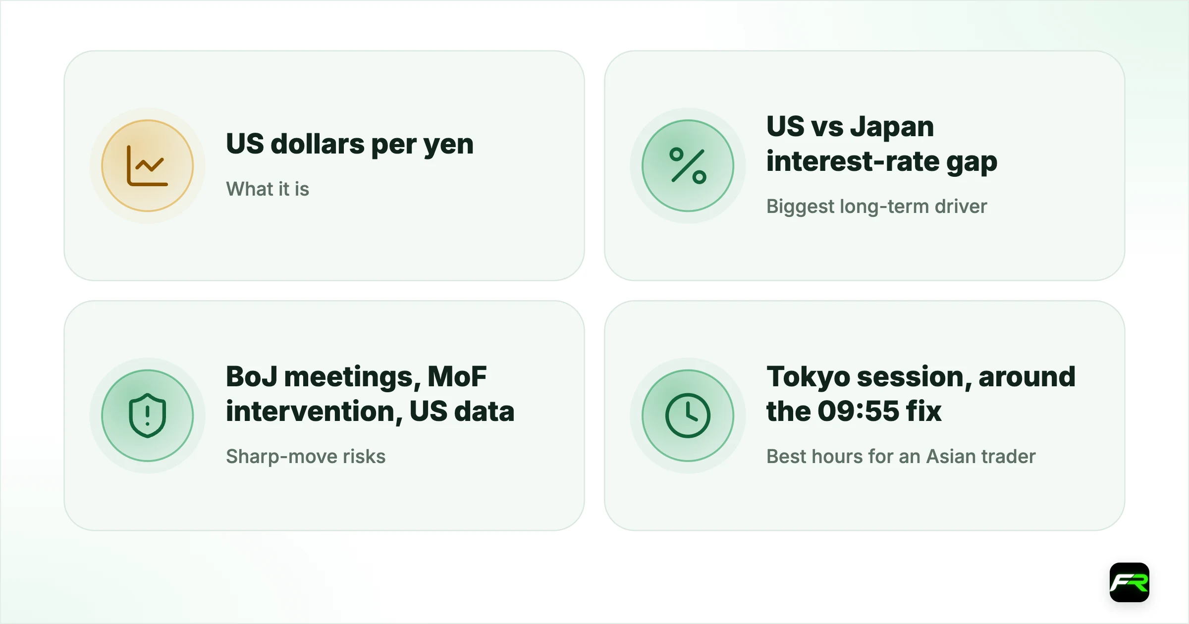 The risks to respect. What it is: US dollars per yen (150.00 = ¥150 per $1); Biggest long-term driver: US vs Japan interest-rate gap; Sharp-move risks: BoJ meetings, MoF intervention, US data; Best hours for an Asian trader: Tokyo session, around the 09:55 fix; Why start here: Liquid, tight, followable news, clean ranges