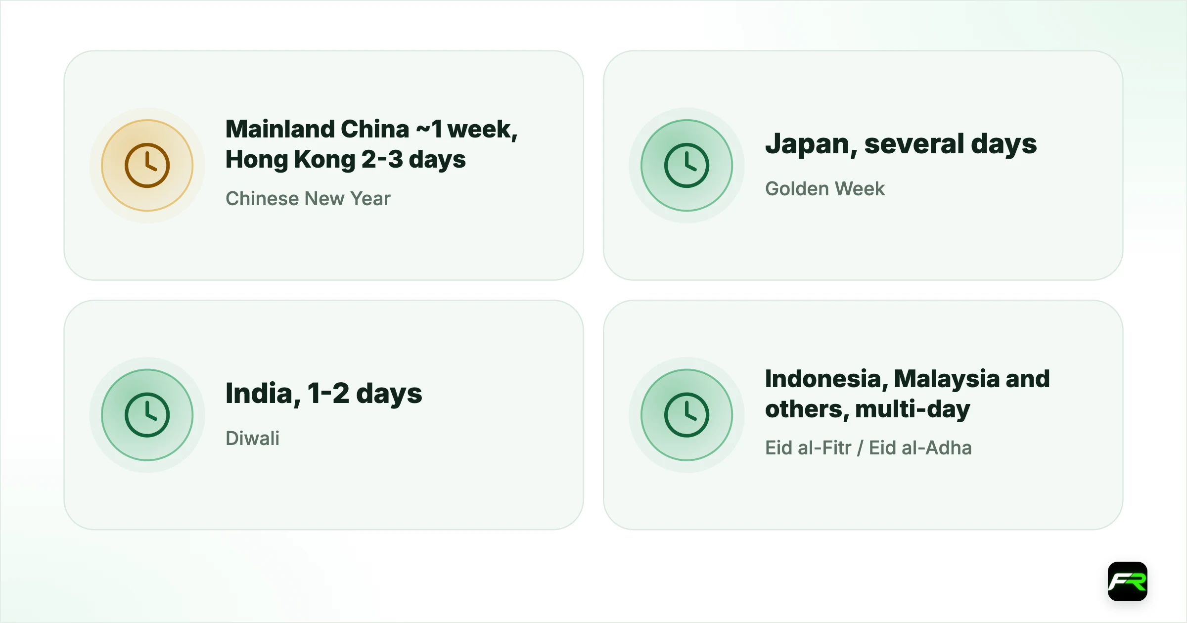 The holidays that matter most. Chinese New Year: Mainland China ~1 week, Hong Kong 2-3 days: Late Jan / Feb: USD/CNH, AUD pairs, gold physical demand; Golden Week: Japan, several days: Late Apr / early May: USD/JPY, all JPY crosses; Diwali: India, 1-2 days: Oct / Nov: USD/INR (exchange-traded), gold; Eid al-Fitr / Eid al-Adha: Indonesia, Malaysia and others, multi-day: Dates shift yearly: USD/IDR, USD/MYR, regional flow; Year-end (24 Dec 2 Jan): Global, reduced staffing: Late