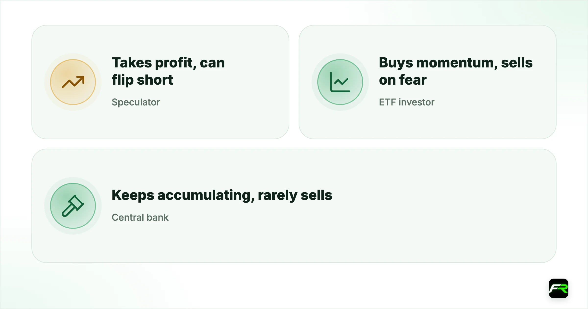 Why it supports the price differently. Speculator (futures, CFDs): Takes profit, can flip short: Adds volatility both ways; ETF investor: Buys momentum, sells on fear: Amplifies trends; Central bank (reserves): Keeps accumulating, rarely sells: Persistent bid, shallower dips