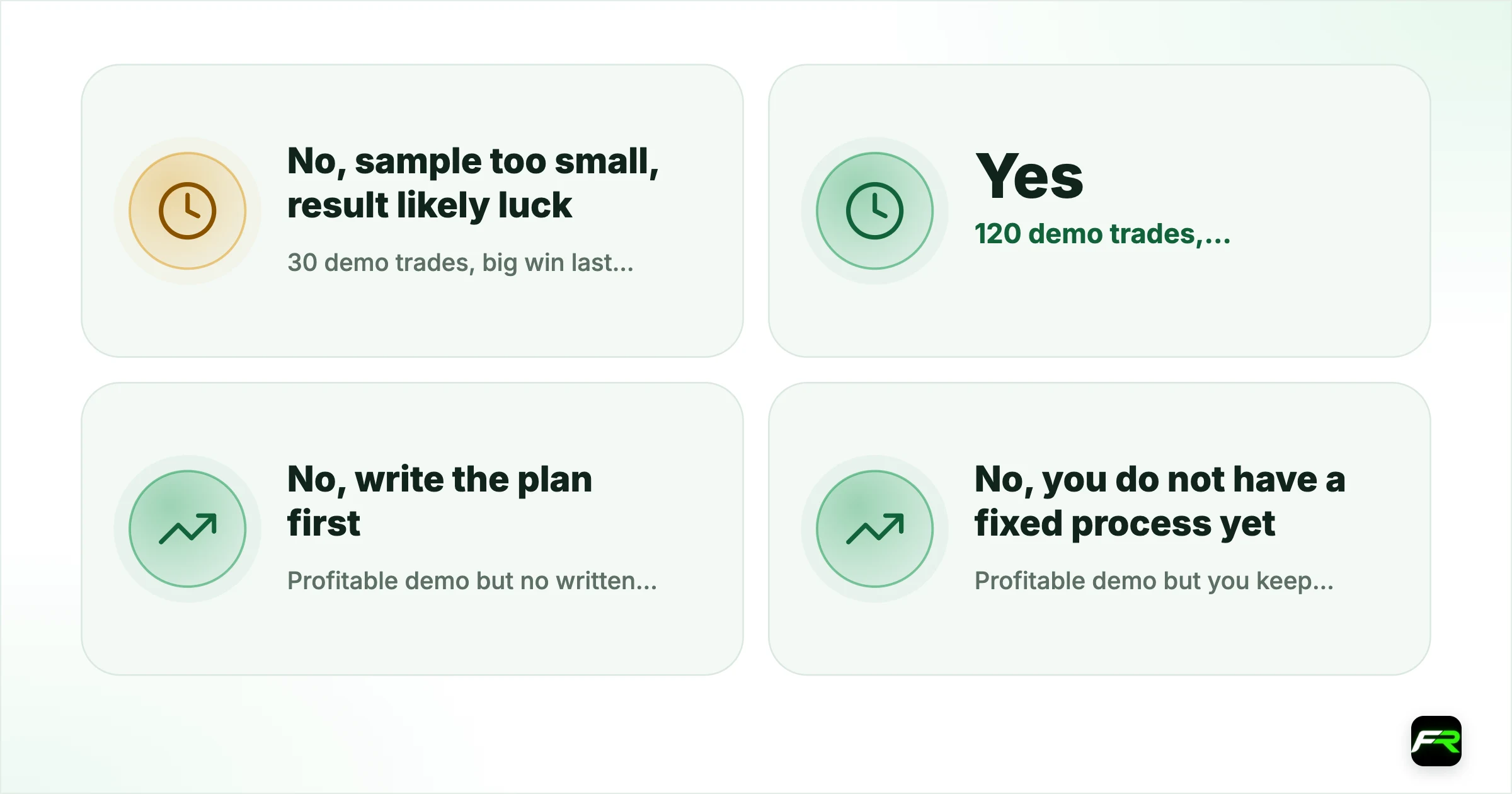 The readiness checklist. 30 demo trades, big win last week, up overall: No, sample too small, result likely luck; 120 demo trades, +18R, losses all near 1R, plan followed 95% of the time: Yes; Profitable demo but no written plan: No, write the plan first; Profitable demo but you keep tweaking the strategy: No, you do not have a fixed process yet