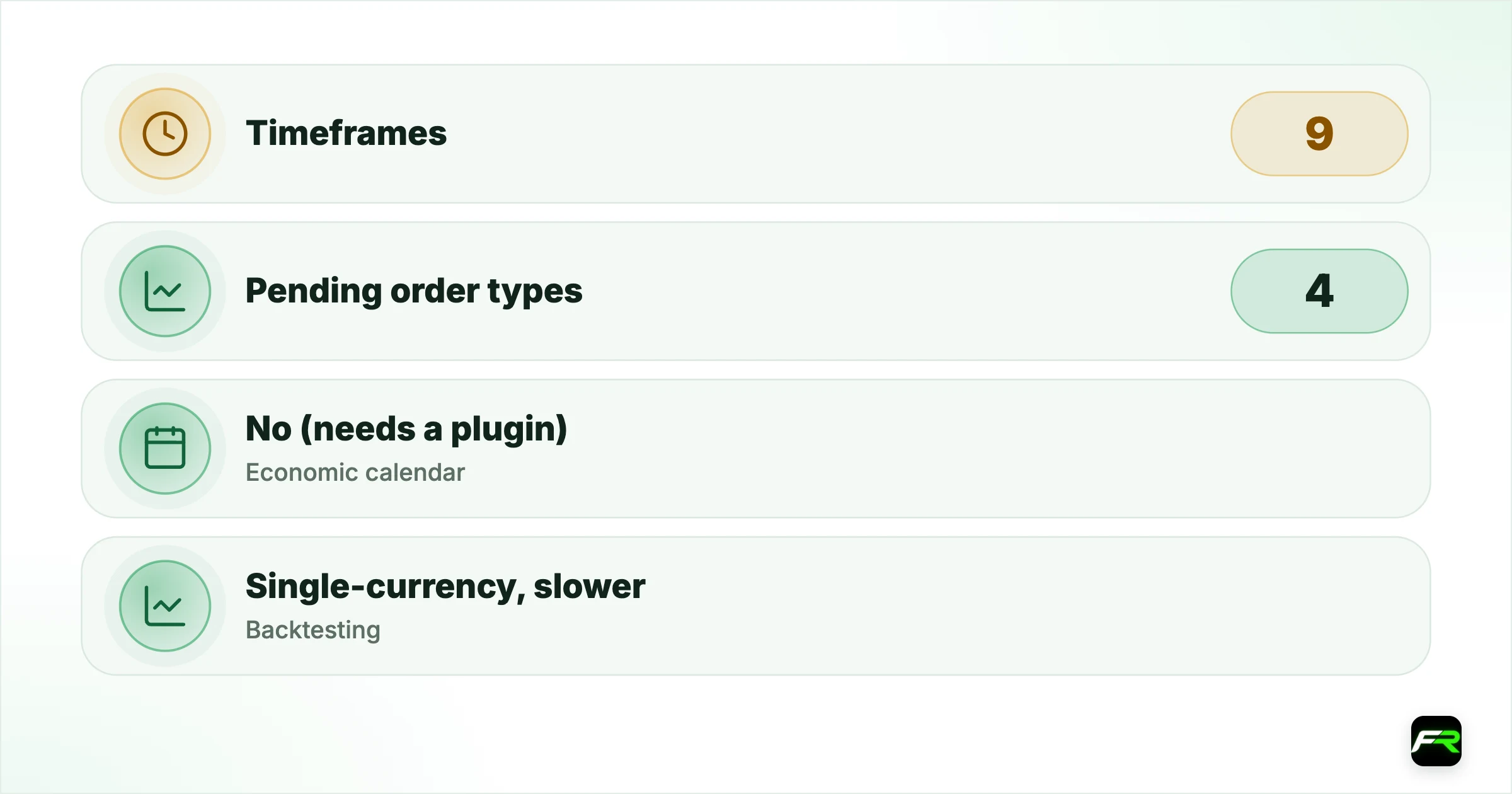 The technical comparison. Timeframes: 9: 21; Pending order types: 4: 6; Economic calendar: No (needs a plugin): Built in; Backtesting: Single-currency, slower: Multi-currency, faster; Depth of market: Limited: Yes; Asset classes: Forex and CFDs mainly: Forex, CFDs, stocks, futures; Hedging (opposite positions on one symbol): Yes by default: Yes, if the broker enables it