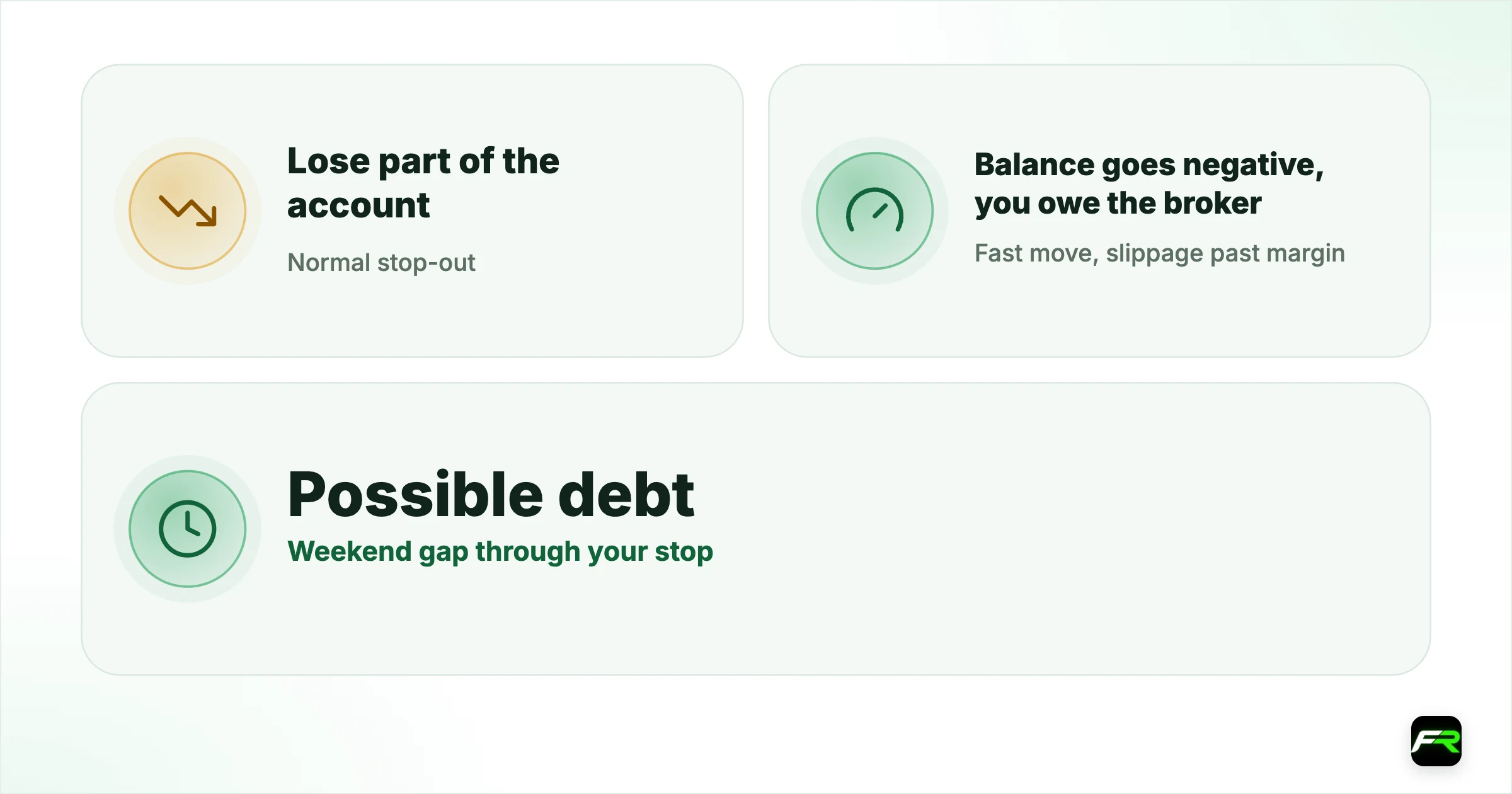 How an account goes negative. Normal stop-out: Lose part of the account: Same; Fast move, slippage past margin: Balance goes negative, you owe the broker: Balance reset to zero; Weekend gap through your stop: Possible debt: Loss capped at deposit