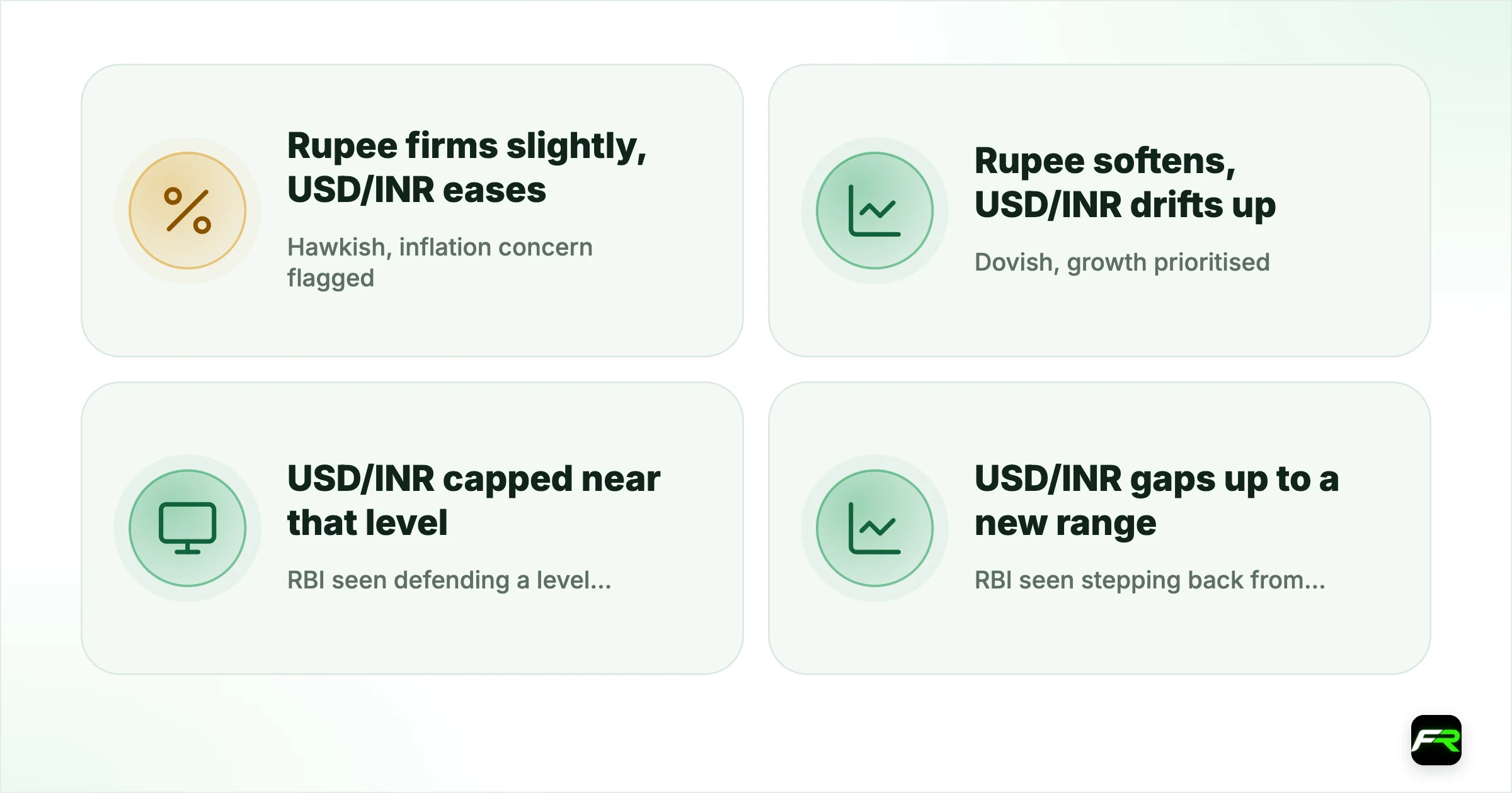 What the MPC decides. Hawkish, inflation concern flagged: Rupee firms slightly, USD/INR eases; Dovish, growth prioritised: Rupee softens, USD/INR drifts up; RBI seen defending a level aggressively: USD/INR capped near that level; RBI seen stepping back from defence: USD/INR gaps up to a new range