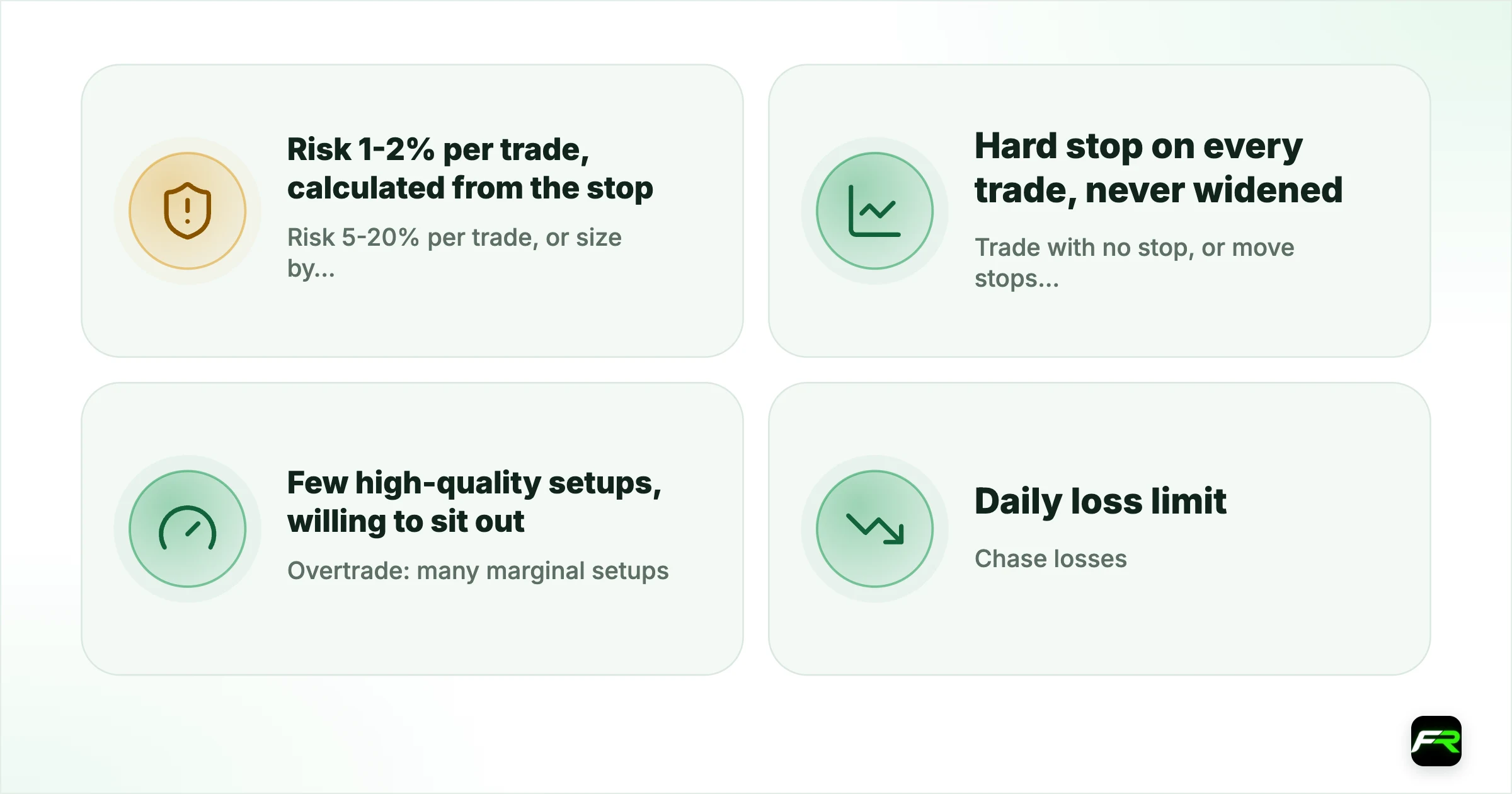The honest data. Risk 5-20% per trade, or size by gut': Risk 1-2% per trade, calculated from the stop; Trade with no stop, or move stops away: Hard stop on every trade, never widened; Overtrade: many marginal setups: Few high-quality setups, willing to sit out; Chase losses (revenge trading): Daily loss limit; stop after two losses; Hold losers, cut winners short: Cut losers at the stop, let winners run to target; Trade through scheduled news: Flat or small around central-ban