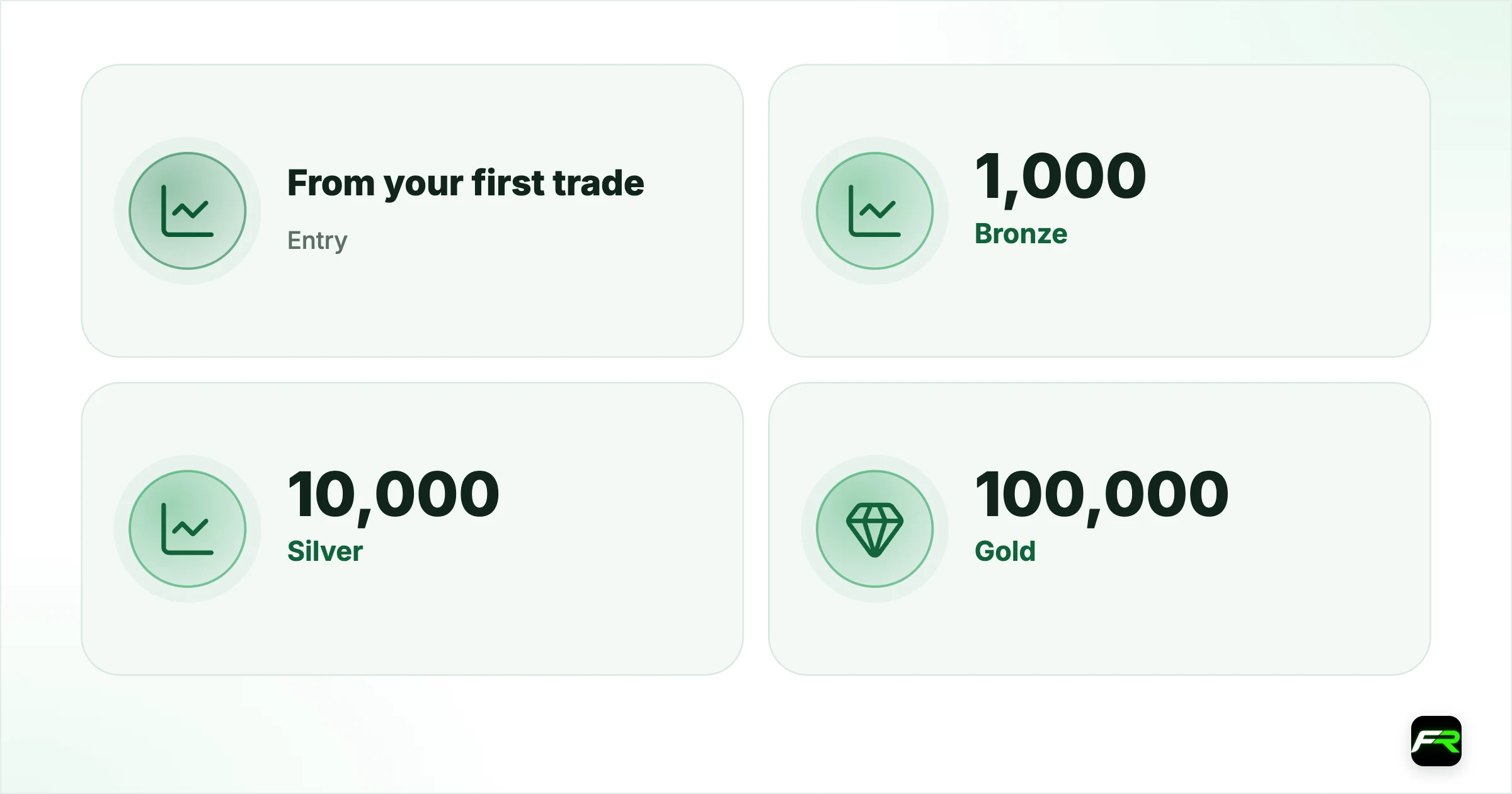 FXTM Rewards 2026: Tiers, Reward Points and Cash Value. Entry: From your first trade; Bronze: 1,000; Silver: 10,000; Gold: 100,000; VIP: 1,000,000; VIP Expert: 2,500,000; VIP Master: 5,000,000