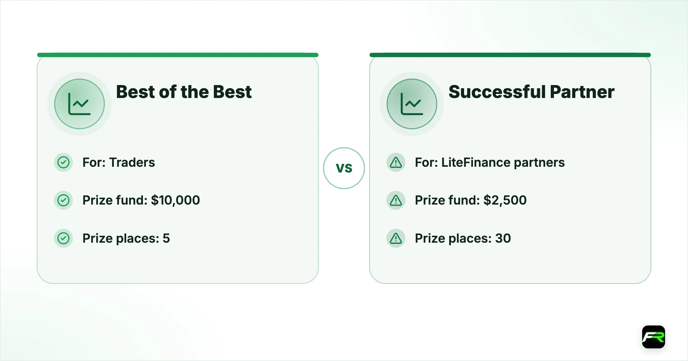 LiteFinance's contests at a glance. Best of the Best: Traders (demo): $10,000: 5: One calendar month; Successful Partner: LiteFinance partners: $2,500: 30: One calendar month