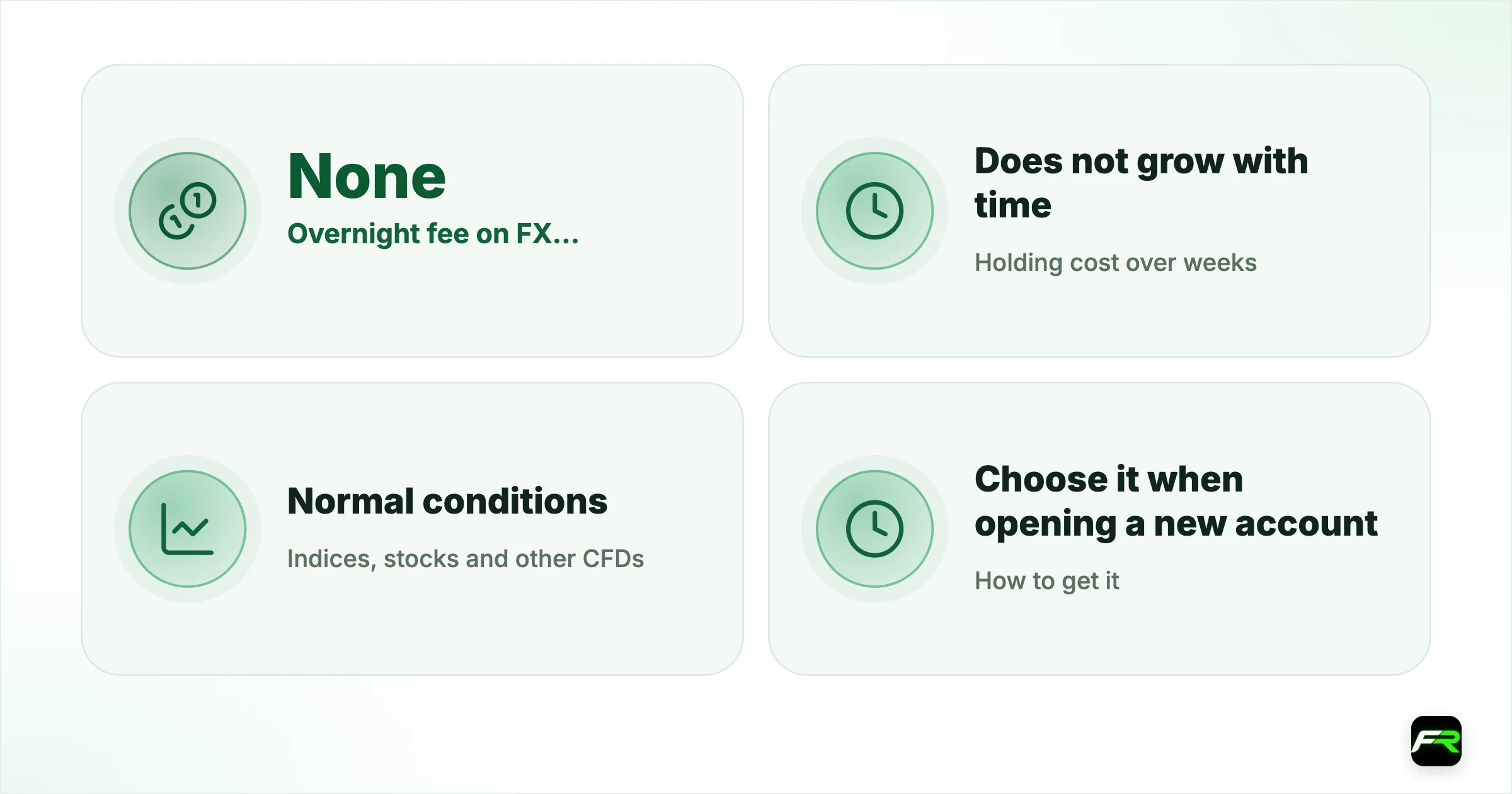 Swap-free versus a regular account. Overnight fee on FX and metals: None: Swap charged or credited nightly; Holding cost over weeks: Does not grow with time: Grows every night; Indices, stocks and other CFDs: Normal conditions: Normal conditions; How to get it: Choose it when opening a new account: Default