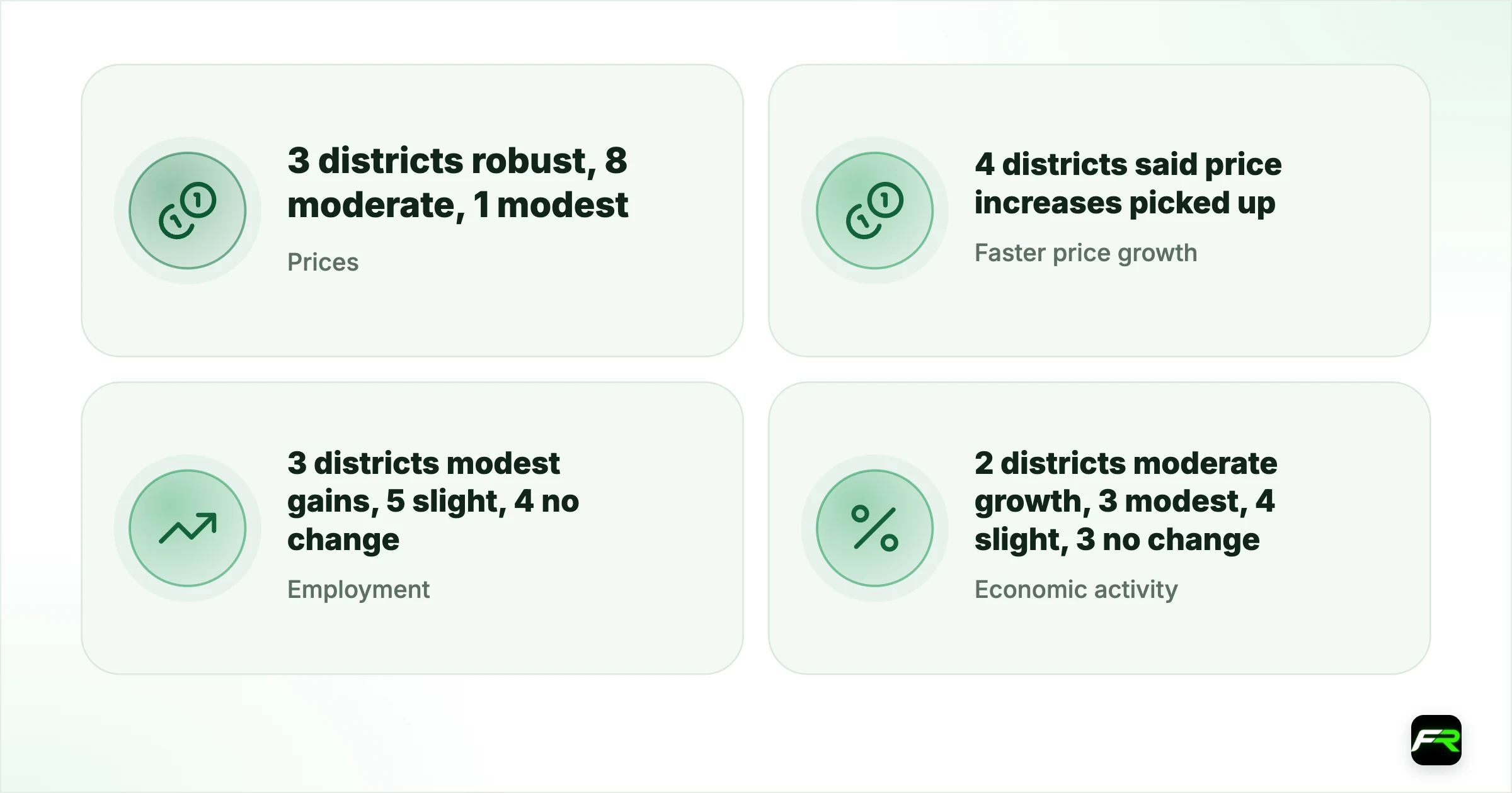 Fed Beige Book: Oil Costs Spread Through Prices While Hiring Stalls. Prices: 3 districts robust, 8 moderate, 1 modest; Faster price growth: 4 districts said price increases picked up; Employment: 3 districts modest gains, 5 slight, 4 no change; Economic activity: 2 districts moderate growth, 3 modest, 4 slight, 3 no change; Published: 14 October 2026, prepared at the Philadelphia Fed; Information collected: On or before 5 October 2026; Next Beige Book: 25 November 2026