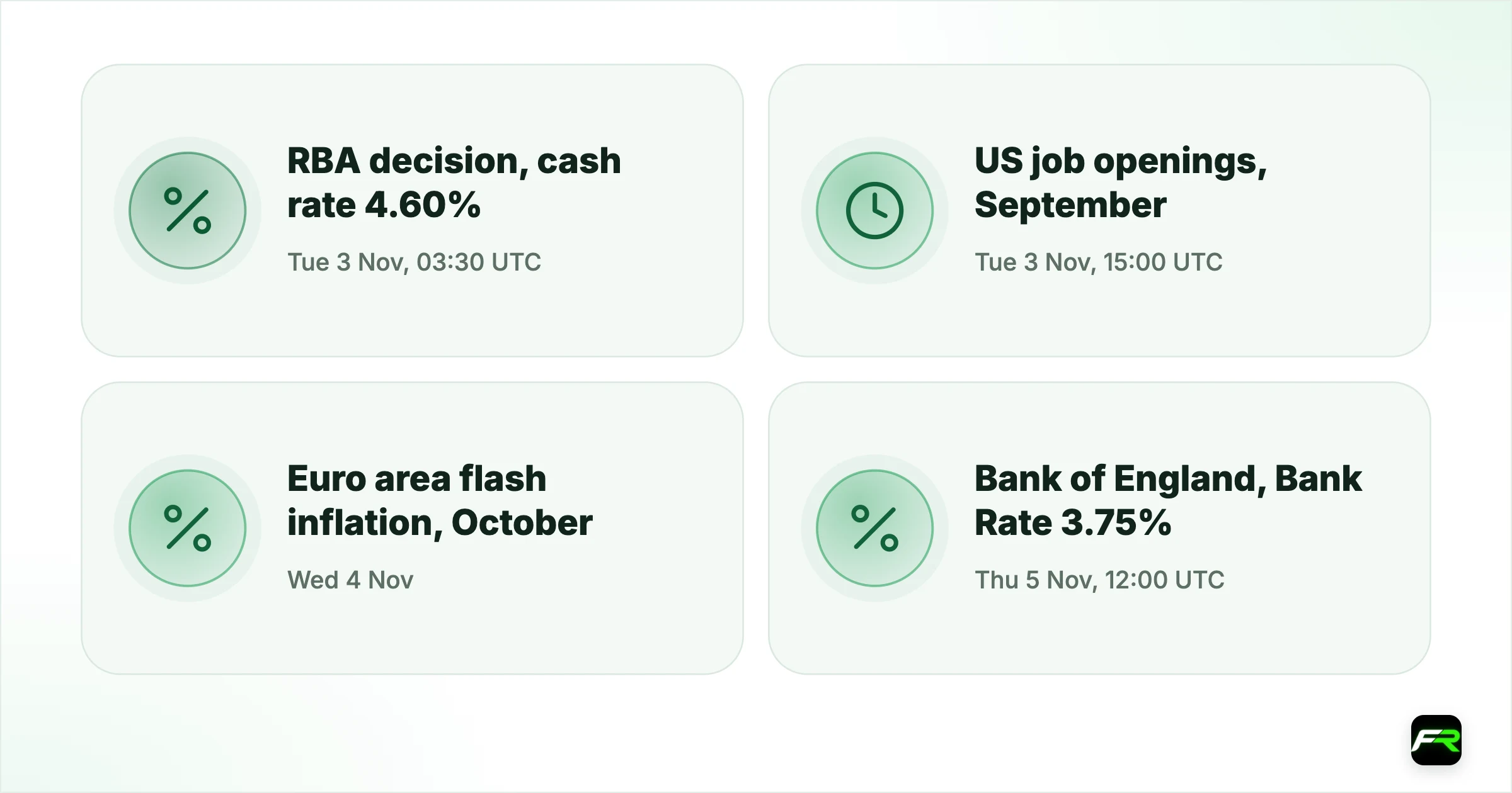 Forex Week Ahead: RBA and Bank of England Decide, Then Euro Inflation and…. Tue 3 Nov, 03:30 UTC: RBA decision, cash rate 4.60%; Tue 3 Nov, 15:00 UTC: US job openings, September; Wed 4 Nov: Euro area flash inflation, October; Thu 5 Nov, 12:00 UTC: Bank of England, Bank Rate 3.75%; Thu 5 Nov, 13:30 UTC: US productivity, third quarter; Fri 6 Nov, 13:30 UTC: US jobs report, October; Fri 6 Nov: Canada Labour Force Survey, October