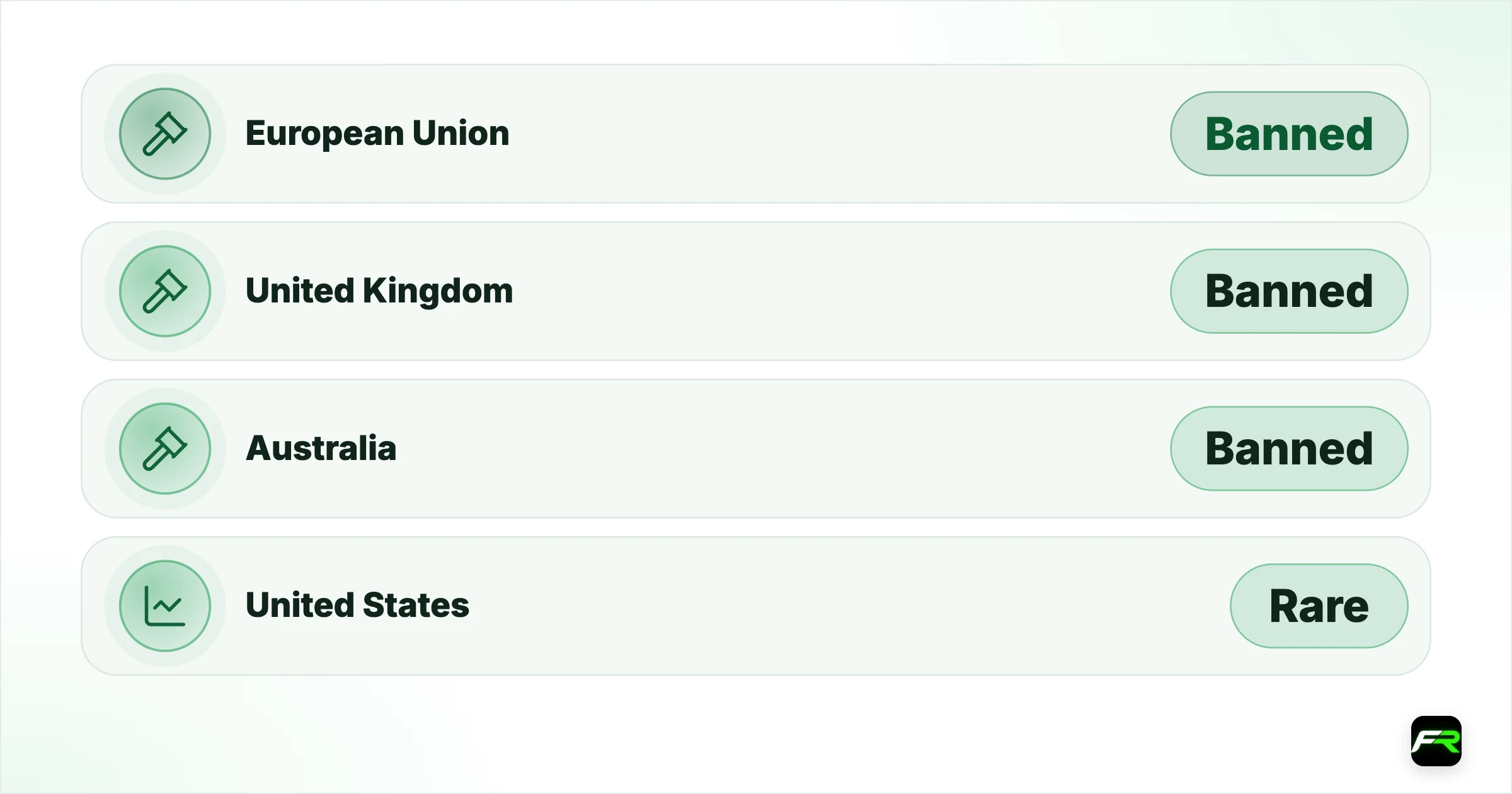 Where forex bonuses are banned or allowed. European Union: ESMA and national regulators such as CySEC: Banned: Banned for retail clients since ESMA's 2018 CFD product intervention, now written into national rules.; United Kingdom: FCA: Banned: Banned for retail clients. The FCA made the ESMA restrictions permanent in 2019 (policy statement PS19/18).; Australia: ASIC: Banned: Banned since 29 March 2021 under ASIC's CFD product intervention order, which targets inducements to t