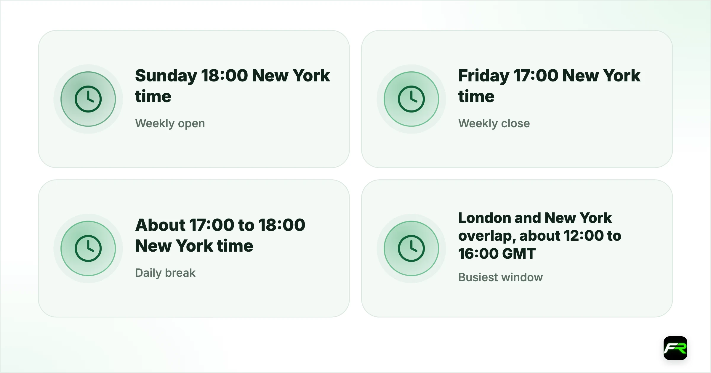 Gold Trading Hours: Sunday Open, Friday Close and the Daily Break. Weekly open: Sunday 18:00 New York time; Weekly close: Friday 17:00 New York time; Daily break: About 17:00 to 18:00 New York time; Busiest window: London and New York overlap, about 12:00 to 16:00 GMT; Check: Sessions in your broker's XAUUSD Specification