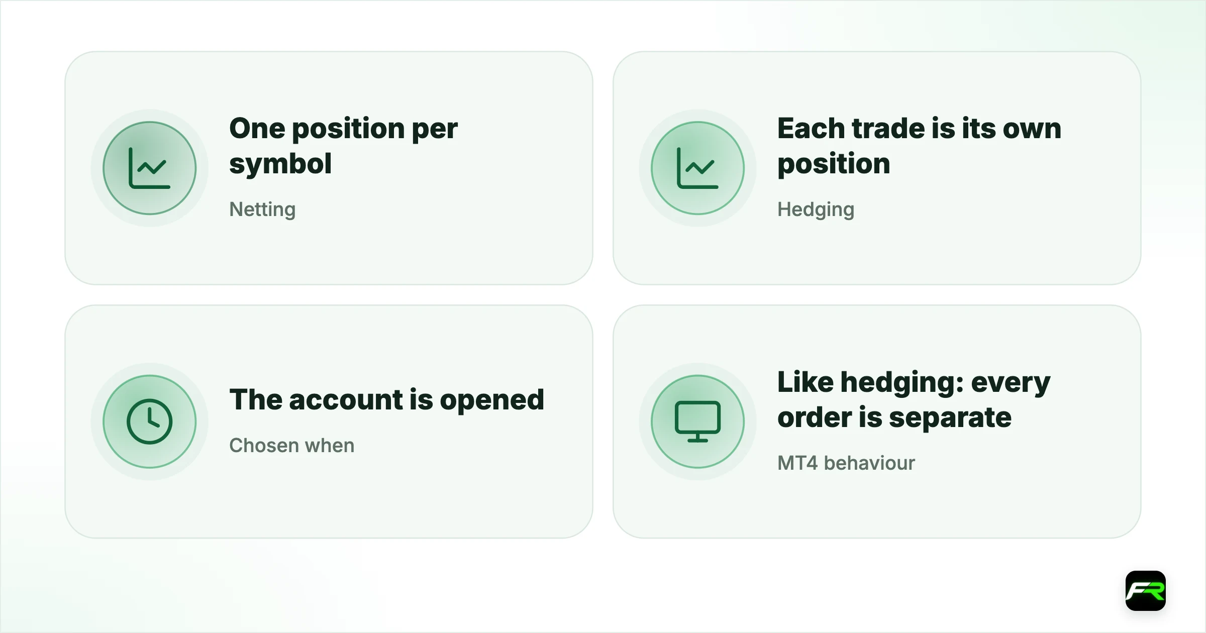 MT5 Hedging vs Netting Account: Which Should You Choose?. Netting: One position per symbol; orders change it; Hedging: Each trade is its own position; Chosen when: The account is opened; cannot be switched later; MT4 behaviour: Like hedging: every order is separate; US accounts: FIFO rules usually apply