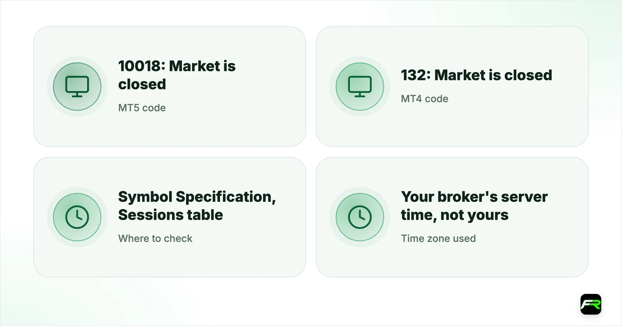 MT5 "Market Closed" Error During Trading Hours: Causes and Fixes. MT5 code: 10018: Market is closed; MT4 code: 132: Market is closed; Where to check: Symbol Specification, Sessions table; Time zone used: Your broker's server time, not yours; Common trap: Daily breaks on gold and indices