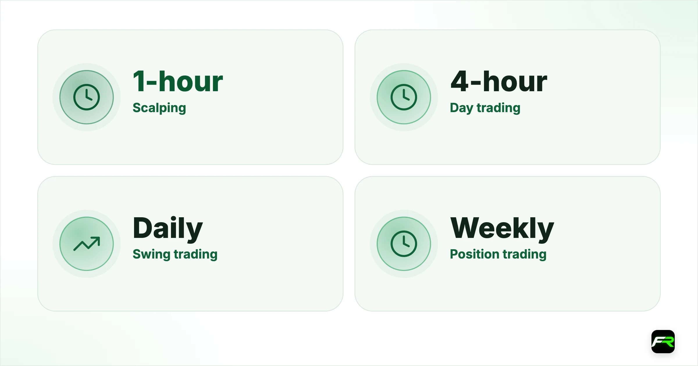 Best Chart Combinations by Trading Style. Scalping: 1-hour: 15-minute: 5-minute; Day trading: 4-hour: 1-hour: 15-minute; Swing trading: Daily: 4-hour: 1-hour; Position trading: Weekly: Daily: 4-hour