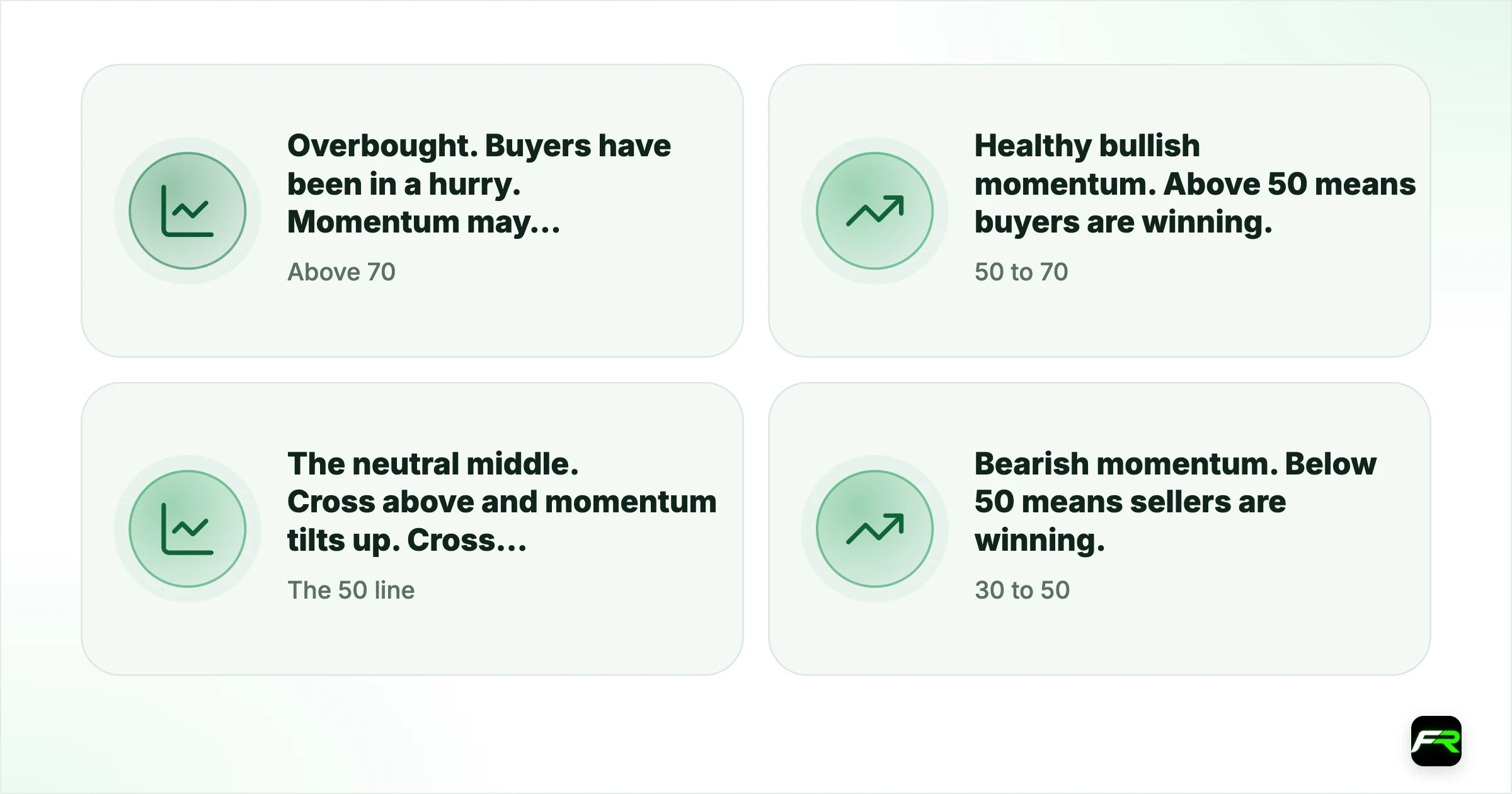 Reading the Levels. Above 70: Overbought. Buyers have been in a hurry. Momentum may be stretched, so watch for it to fade.; 50 to 70: Healthy bullish momentum. Above 50 means buyers are winning.; The 50 line: The neutral middle. Cross above and momentum tilts up. Cross below and it tilts down.; 30 to 50: Bearish momentum. Below 50 means sellers are winning.; Below 30: Oversold. Sellers have been in a hurry. A bounce may be near, but not on a timer.