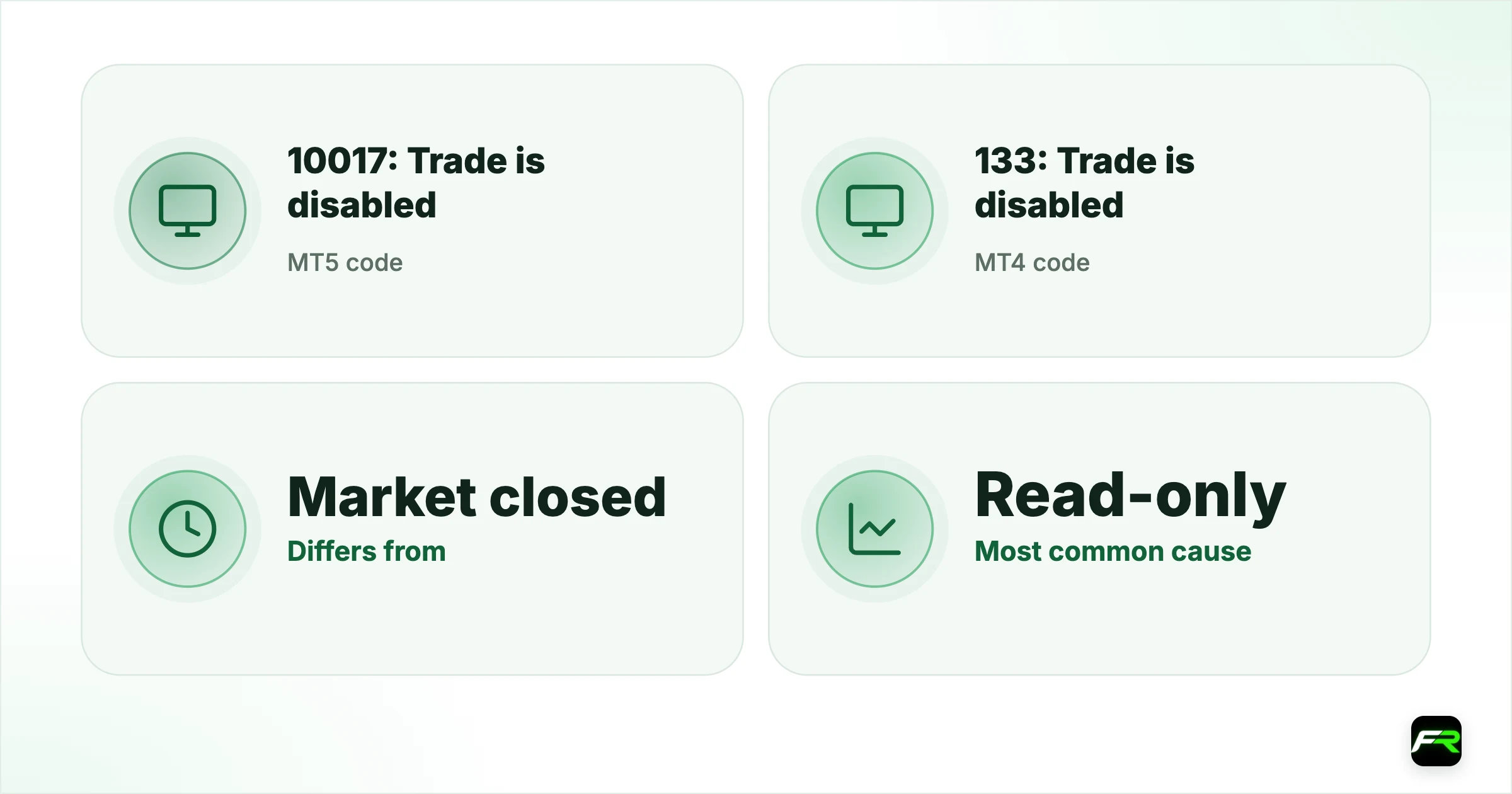 "Trade Is Disabled" Error in MT4 and MT5: What Blocks Your Account. MT5 code: 10017: Trade is disabled; MT4 code: 133: Trade is disabled; Differs from: Market closed (10018 / 132), which is about time; Most common cause: Read-only (investor) login; Other causes: Disabled symbol, archived or expired account, restriction