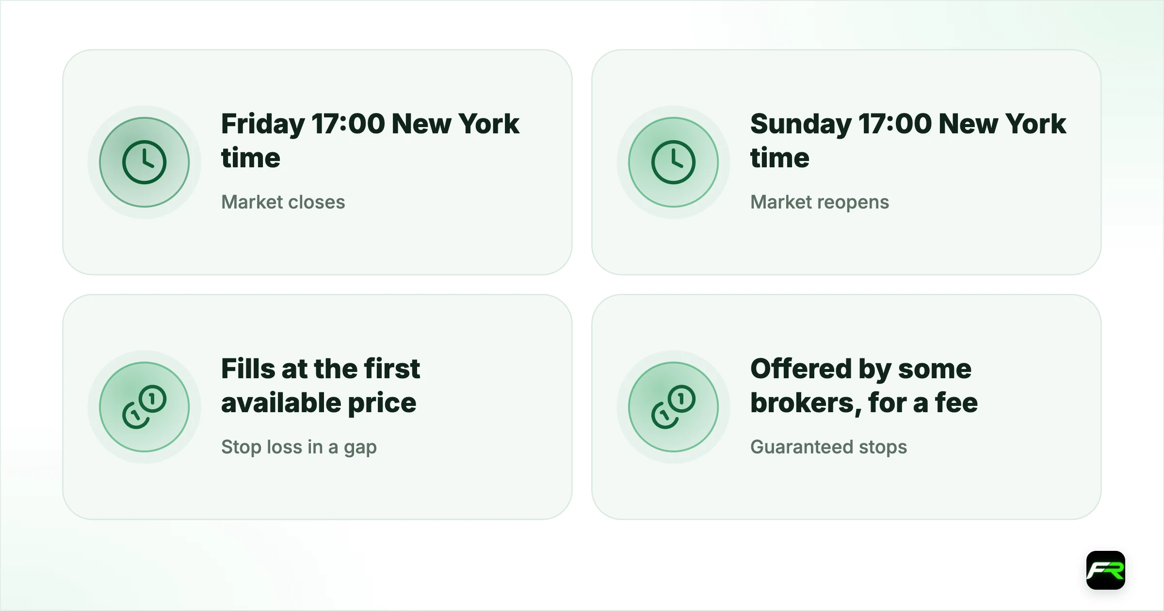 Weekend Gaps: Why Your Stop Loss Filled Worse on Monday. Market closes: Friday 17:00 New York time; Market reopens: Sunday 17:00 New York time; Stop loss in a gap: Fills at the first available price; Guaranteed stops: Offered by some brokers, for a fee; Retail protection (EU, UK, AU): Negative balance protection