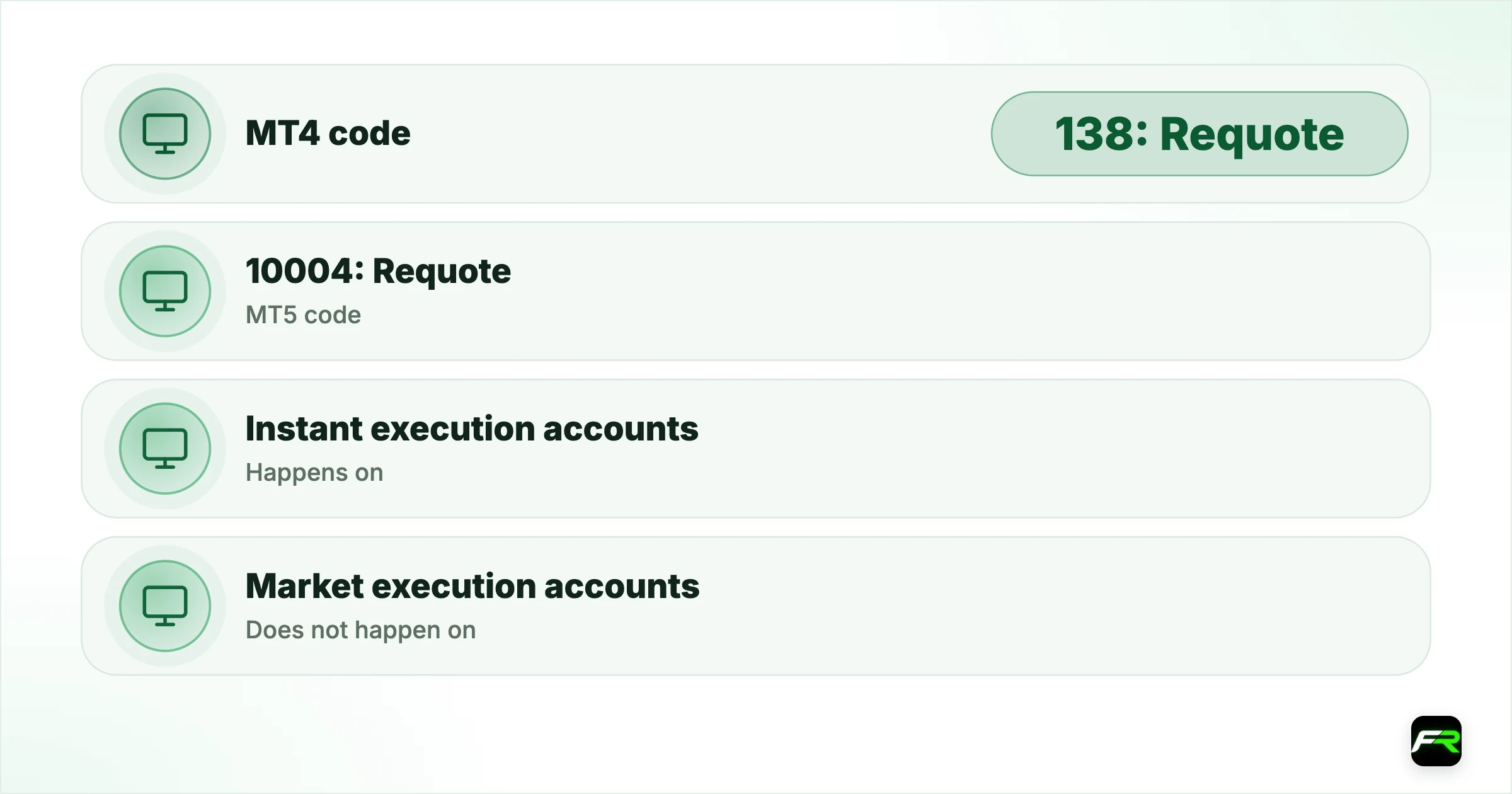 What Is a Requote in MT4, and How Do You Avoid It?. MT4 code: 138: Requote; MT5 code: 10004: Requote; Happens on: Instant execution accounts; Does not happen on: Market execution accounts (slippage instead); Main setting: Maximum deviation in the order window