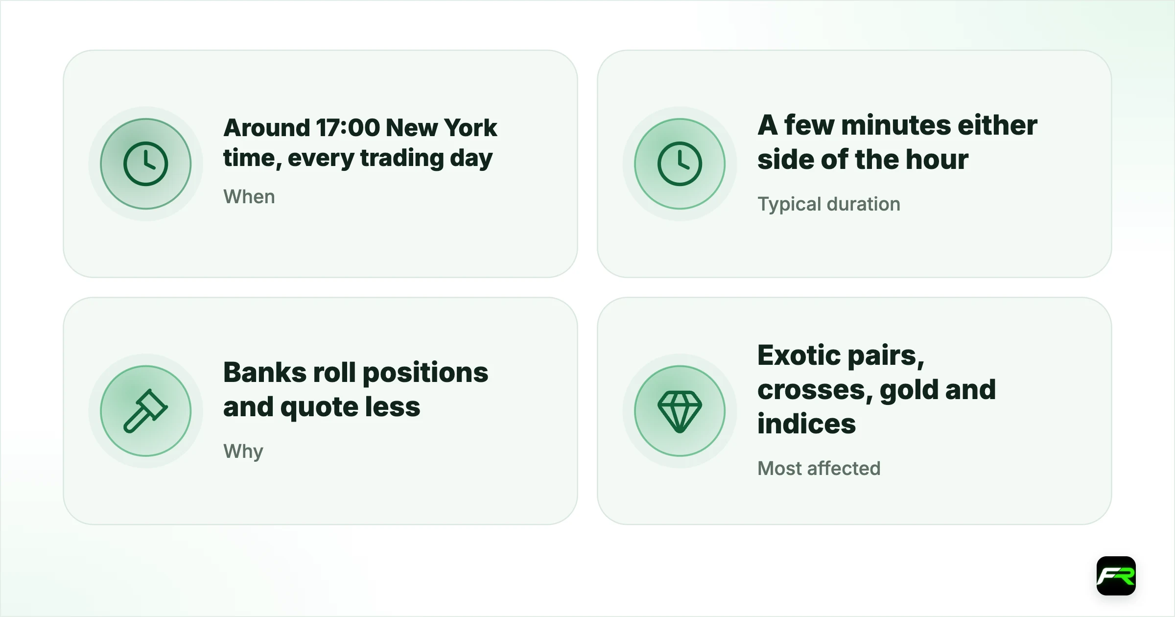 Why Spreads Widen at the 5pm New York Rollover (and What to Do About It). When: Around 17:00 New York time, every trading day; Typical duration: A few minutes either side of the hour; Why: Banks roll positions and quote less; Most affected: Exotic pairs, crosses, gold and indices; Same moment: Overnight swap is applied
