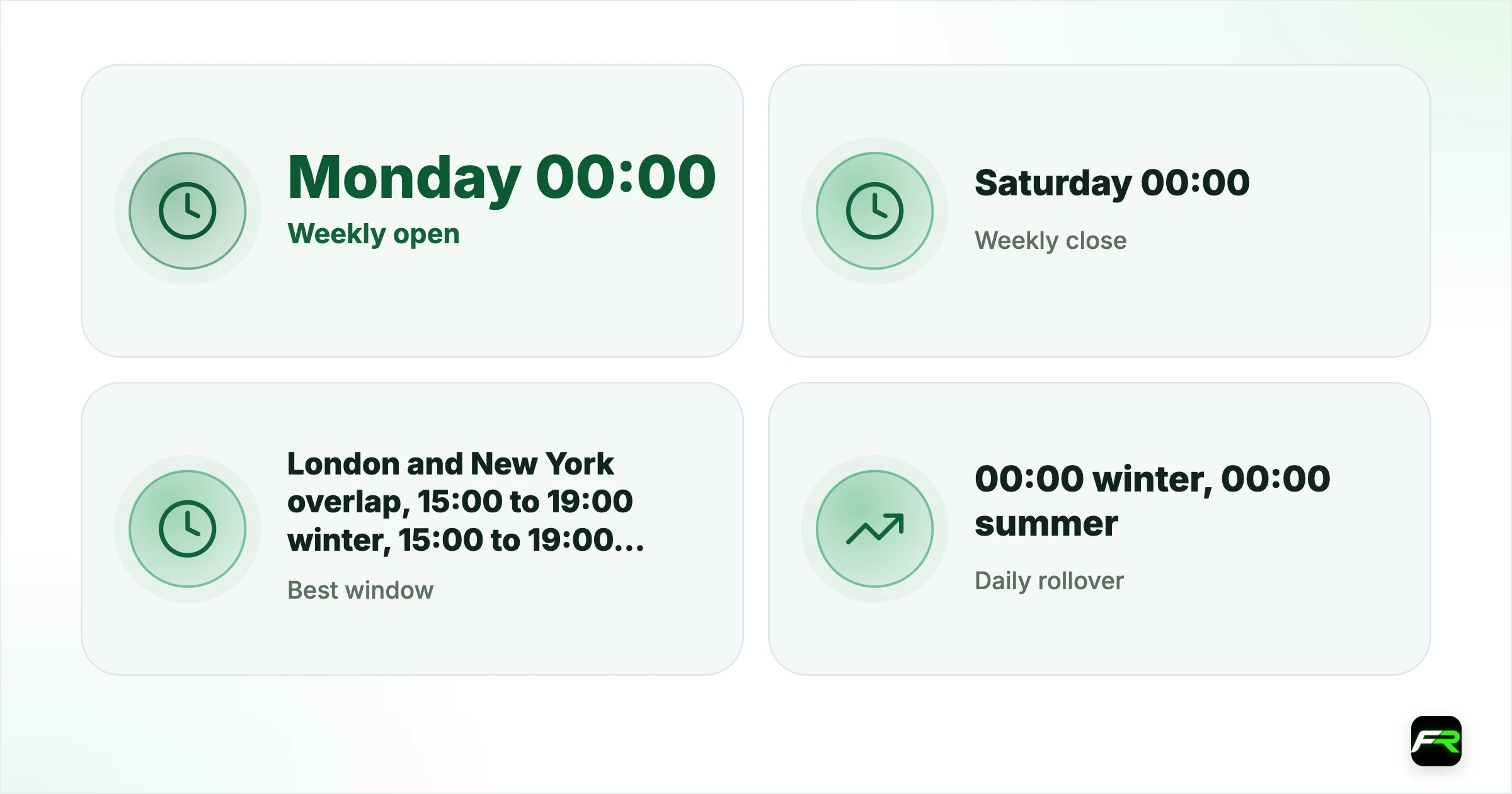 Forex Market Hours in Egypt: Session Times in Eastern European Time. Weekly open: Monday 00:00 (winter), Monday 00:00 (summer); Weekly close: Saturday 00:00 (winter), Saturday 00:00 (summer); Best window: London and New York overlap, 15:00 to 19:00 winter, 15:00 to 19:00 summer; Daily rollover: 00:00 winter, 00:00 summer; Local time zone: Eastern European Time (EET, UTC+2; UTC+3 in Egyptian summer time)