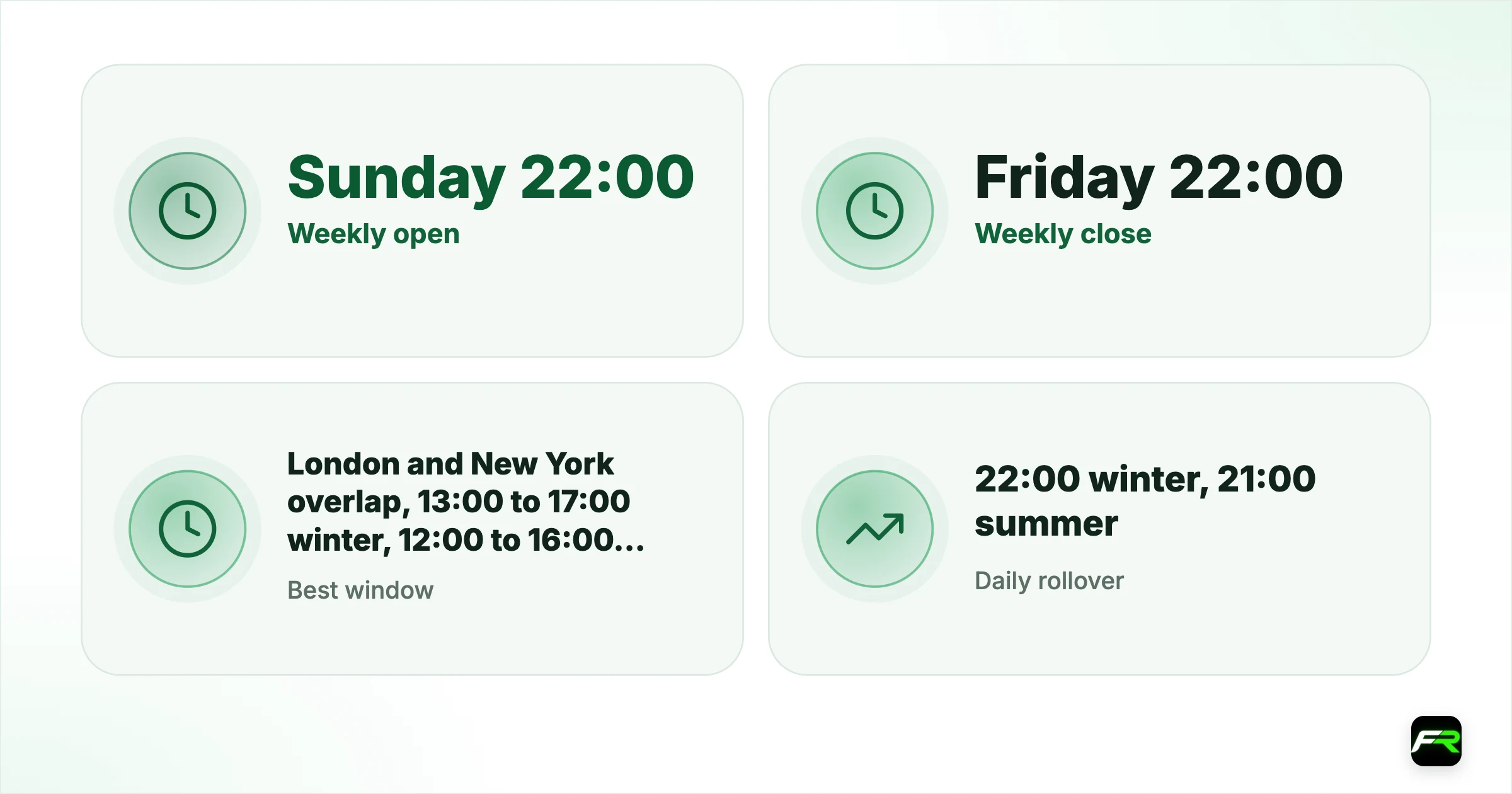 Forex Market Hours in Ghana: Session Times in Greenwich Mean Time. Weekly open: Sunday 22:00 (winter), Sunday 21:00 (summer); Weekly close: Friday 22:00 (winter), Friday 21:00 (summer); Best window: London and New York overlap, 13:00 to 17:00 winter, 12:00 to 16:00 summer; Daily rollover: 22:00 winter, 21:00 summer; Local time zone: Greenwich Mean Time (GMT, UTC+0)