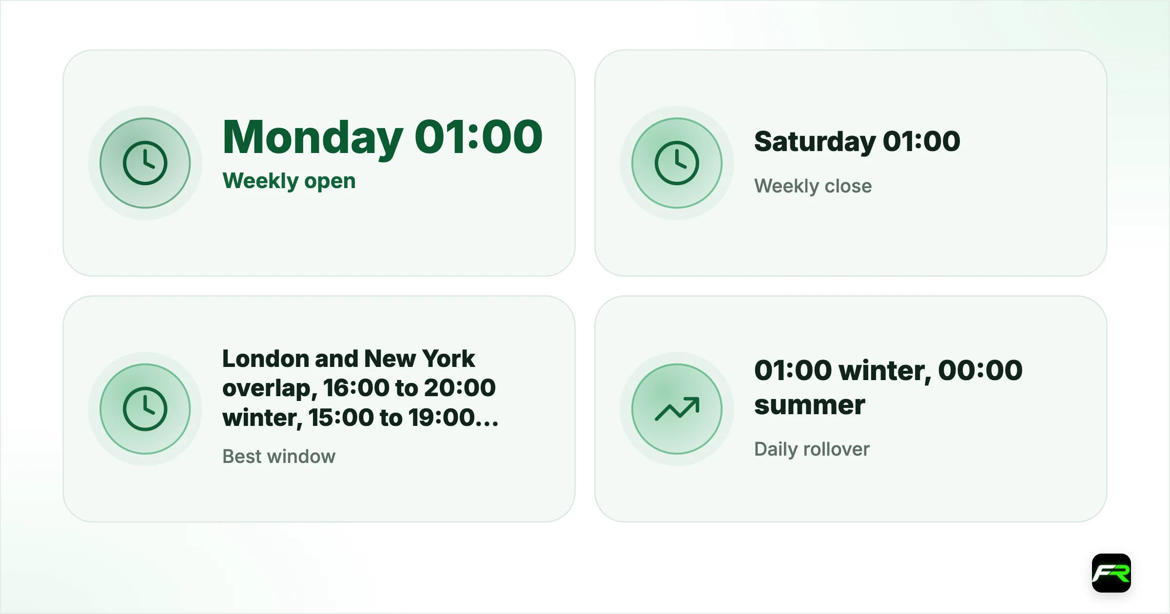 Forex Market Hours in Kenya: Session Times in East Africa Time. Weekly open: Monday 01:00 (winter), Monday 00:00 (summer); Weekly close: Saturday 01:00 (winter), Saturday 00:00 (summer); Best window: London and New York overlap, 16:00 to 20:00 winter, 15:00 to 19:00 summer; Daily rollover: 01:00 winter, 00:00 summer; Local time zone: East Africa Time (EAT, UTC+3)