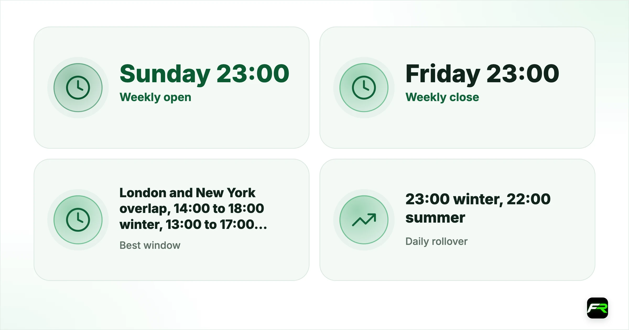 Forex Market Hours in Nigeria: Session Times in West Africa Time. Weekly open: Sunday 23:00 (winter), Sunday 22:00 (summer); Weekly close: Friday 23:00 (winter), Friday 22:00 (summer); Best window: London and New York overlap, 14:00 to 18:00 winter, 13:00 to 17:00 summer; Daily rollover: 23:00 winter, 22:00 summer; Local time zone: West Africa Time (WAT, UTC+1)