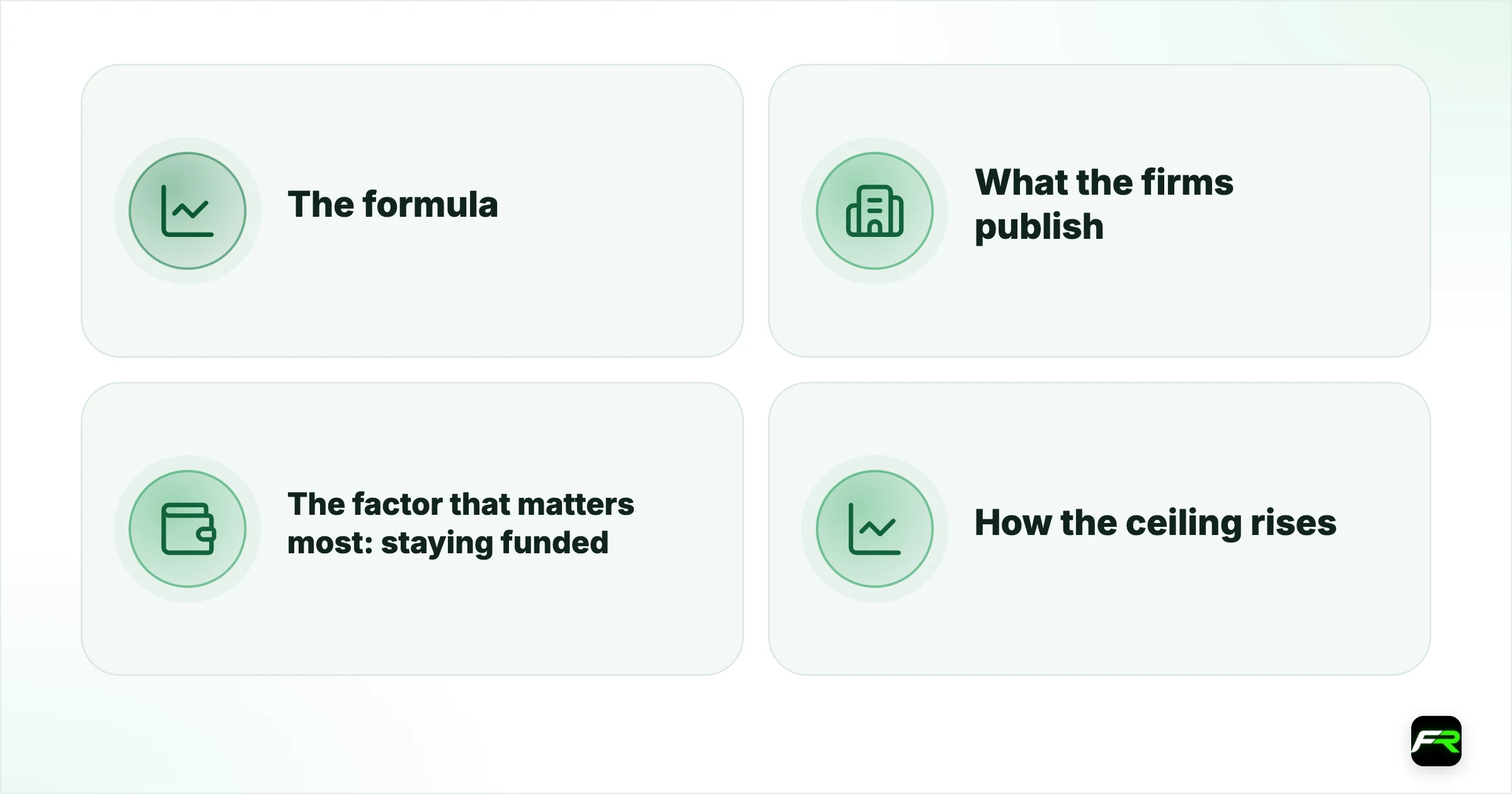 How Much Can You Realistically Make With a Prop Firm?. The formula; What the firms publish; The factor that matters most: staying funded; How the ceiling rises