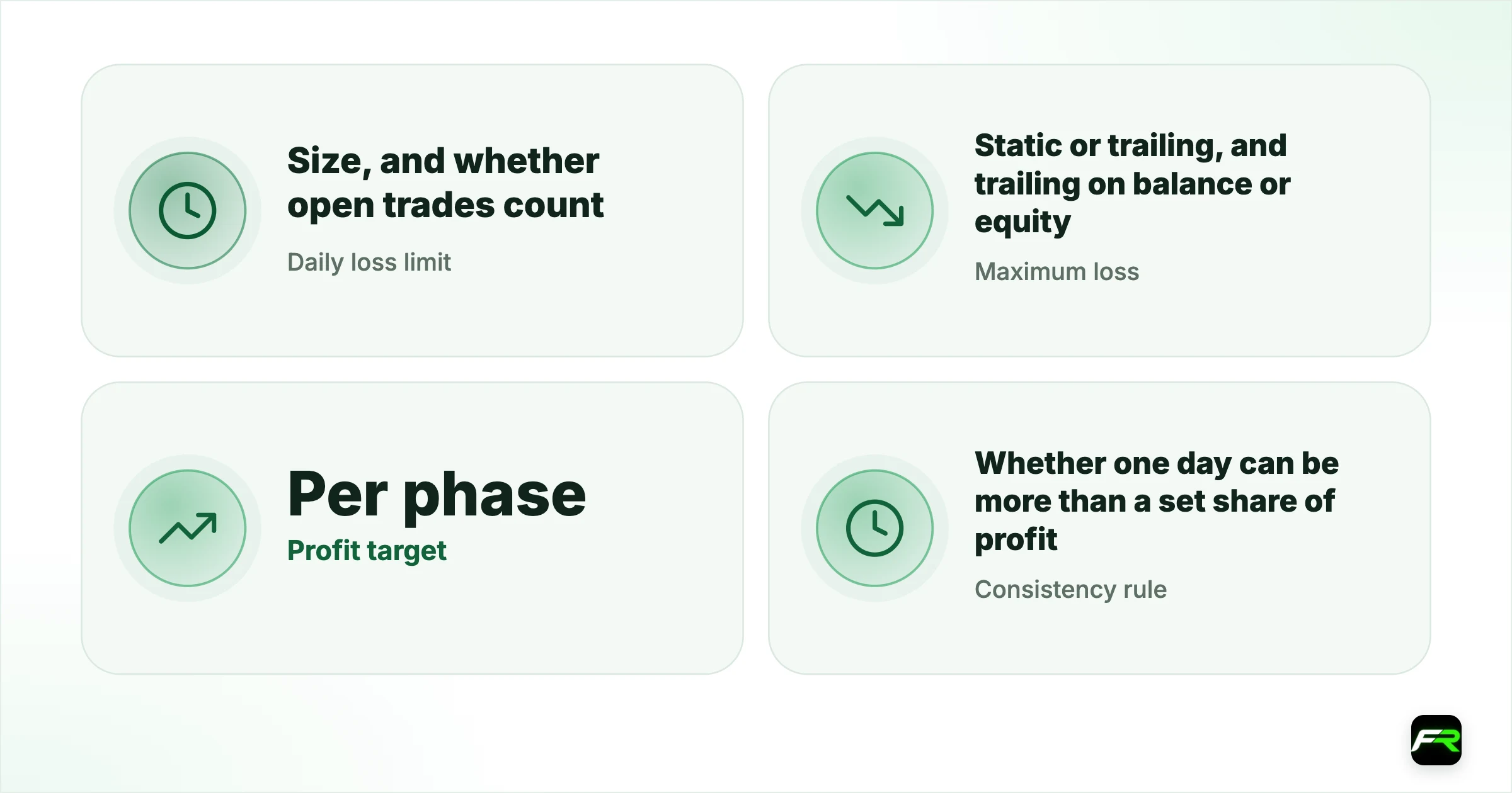 2. Can you trade its rules?. Daily loss limit: Size, and whether open trades count (equity); Maximum loss: Static or trailing, and trailing on balance or equity; Profit target: Per phase; one-step or two-step; Consistency rule: Whether one day can be more than a set share of profit; News and holding: Restrictions on the funded account, not just the evaluation; Time limit: None is best; FTMO, for example, sets no time limit