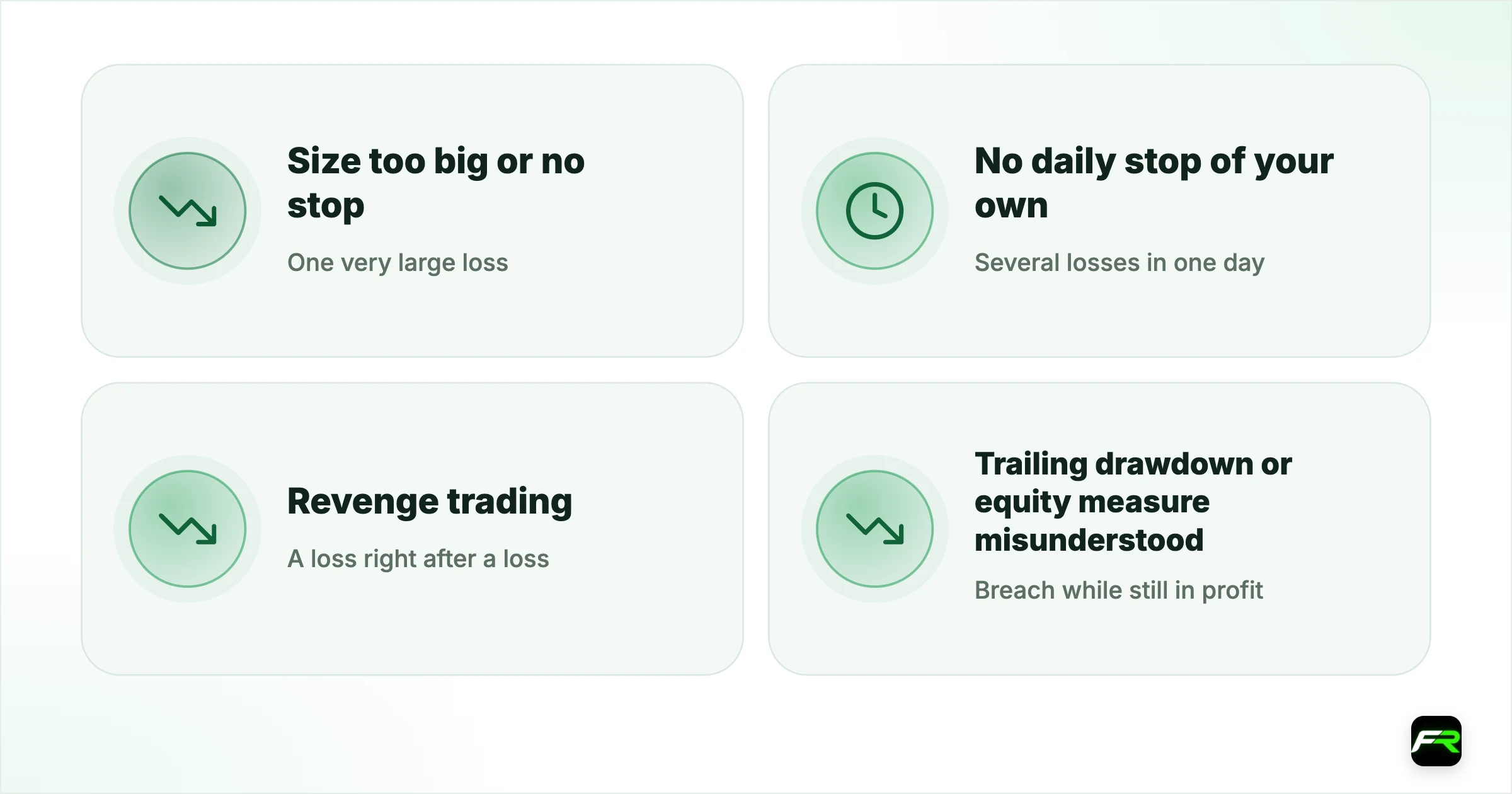 Step 2: find the trade behind it. One very large loss: Size too big or no stop: Cap risk at 0.5–1%; always place the stop at entry; Several losses in one day: No daily stop of your own: Stop at half the firm’s daily limit; A loss right after a loss: Revenge trading: Mandatory break after a losing trade; Breach while still in profit: Trailing drawdown or equity measure misunderstood: Track your floor before each session; Losses around news: Holding through releases: Flatten or